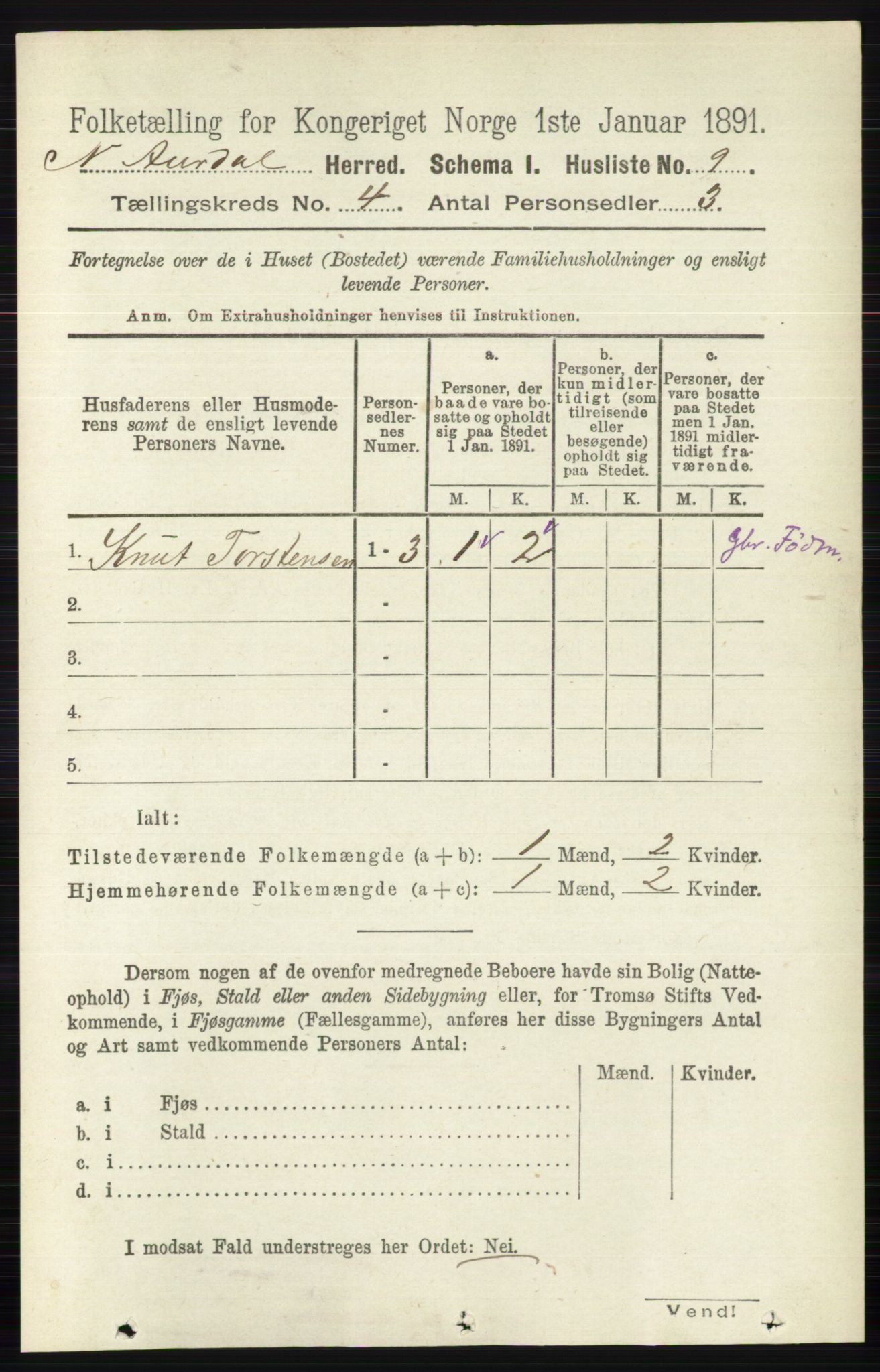 RA, 1891 census for 0542 Nord-Aurdal, 1891, p. 1157