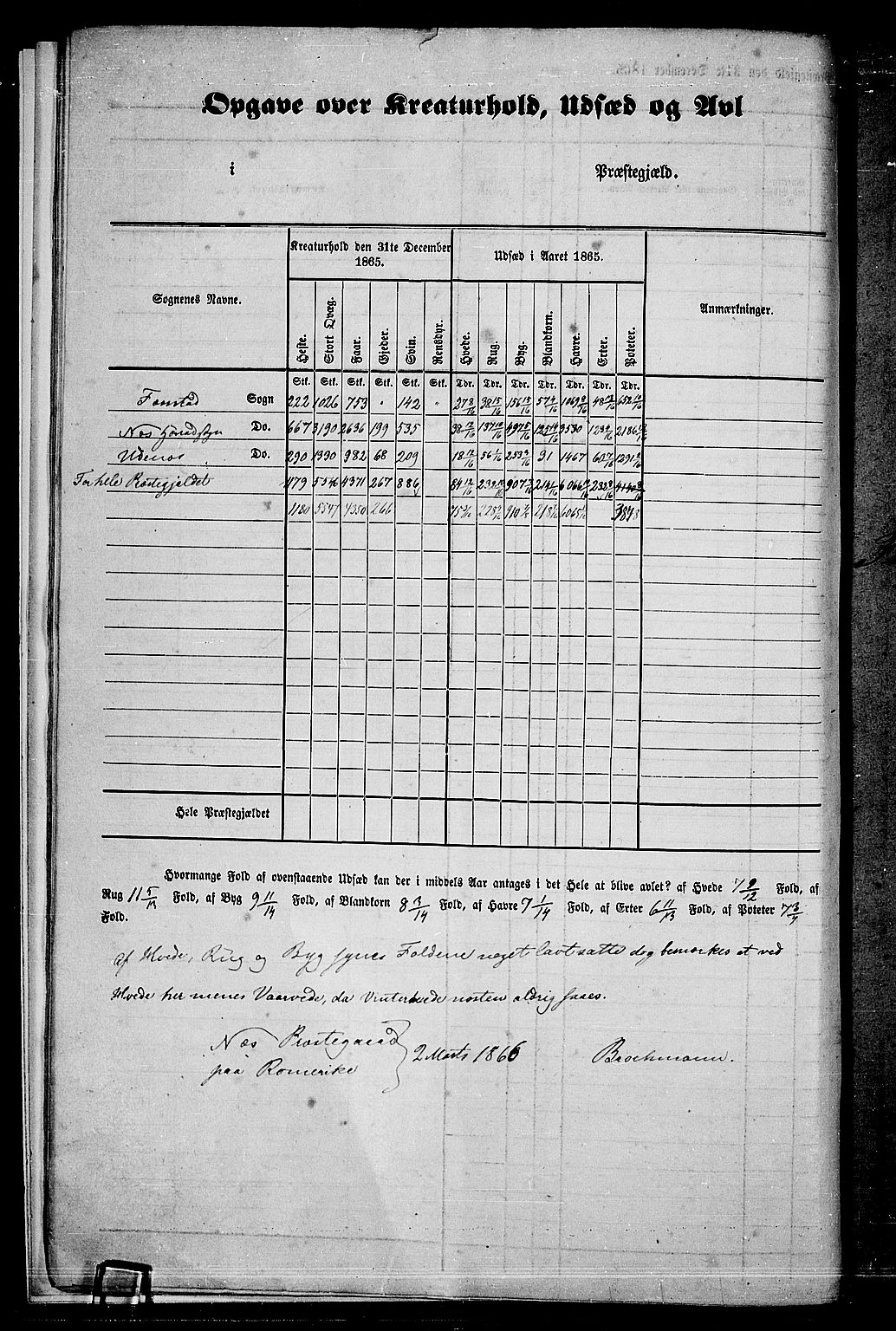 RA, 1865 census for Nes, 1865, p. 13