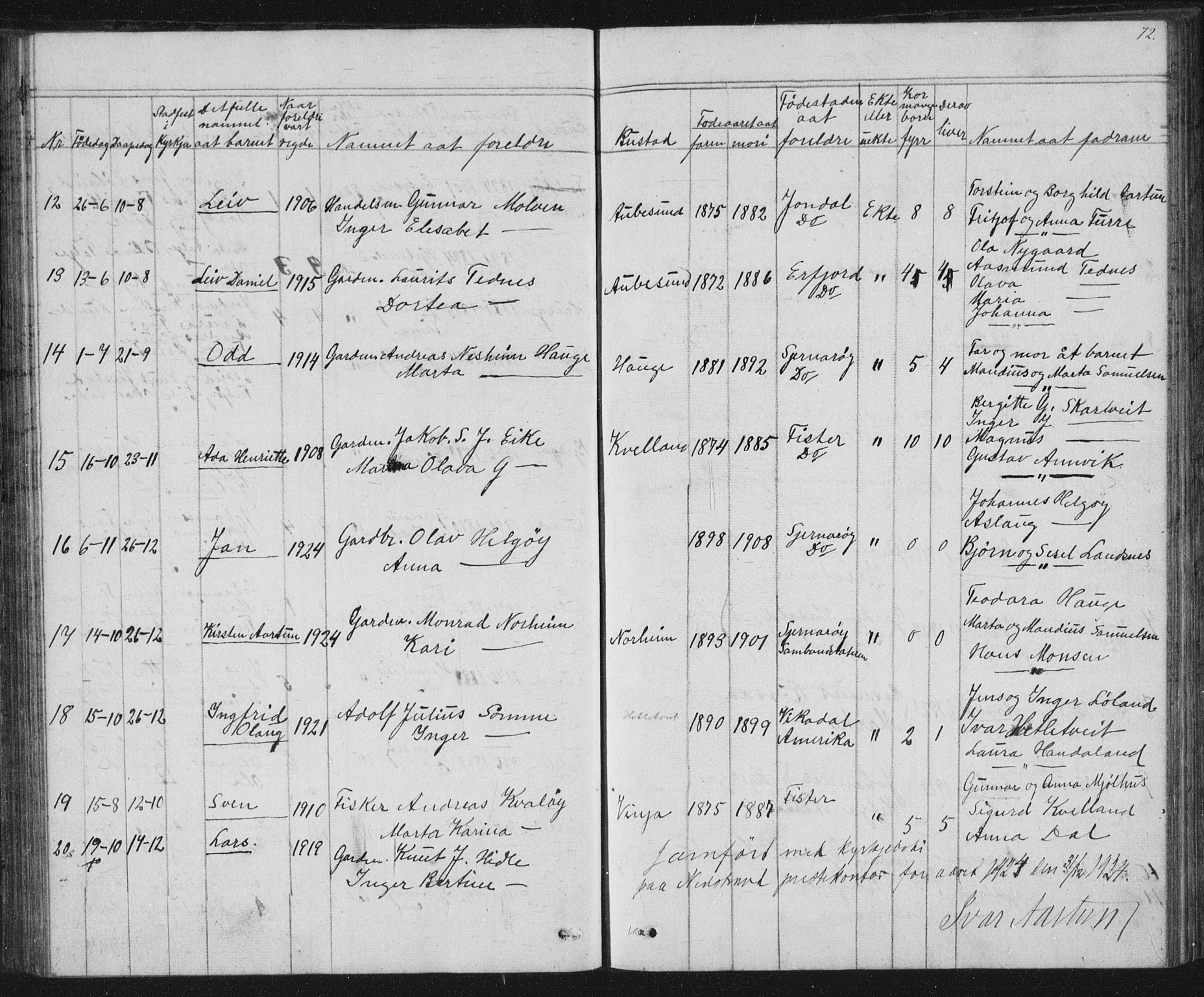 Nedstrand sokneprestkontor, SAST/A-101841/01/V: Parish register (copy) no. B 2, 1848-1933, p. 72