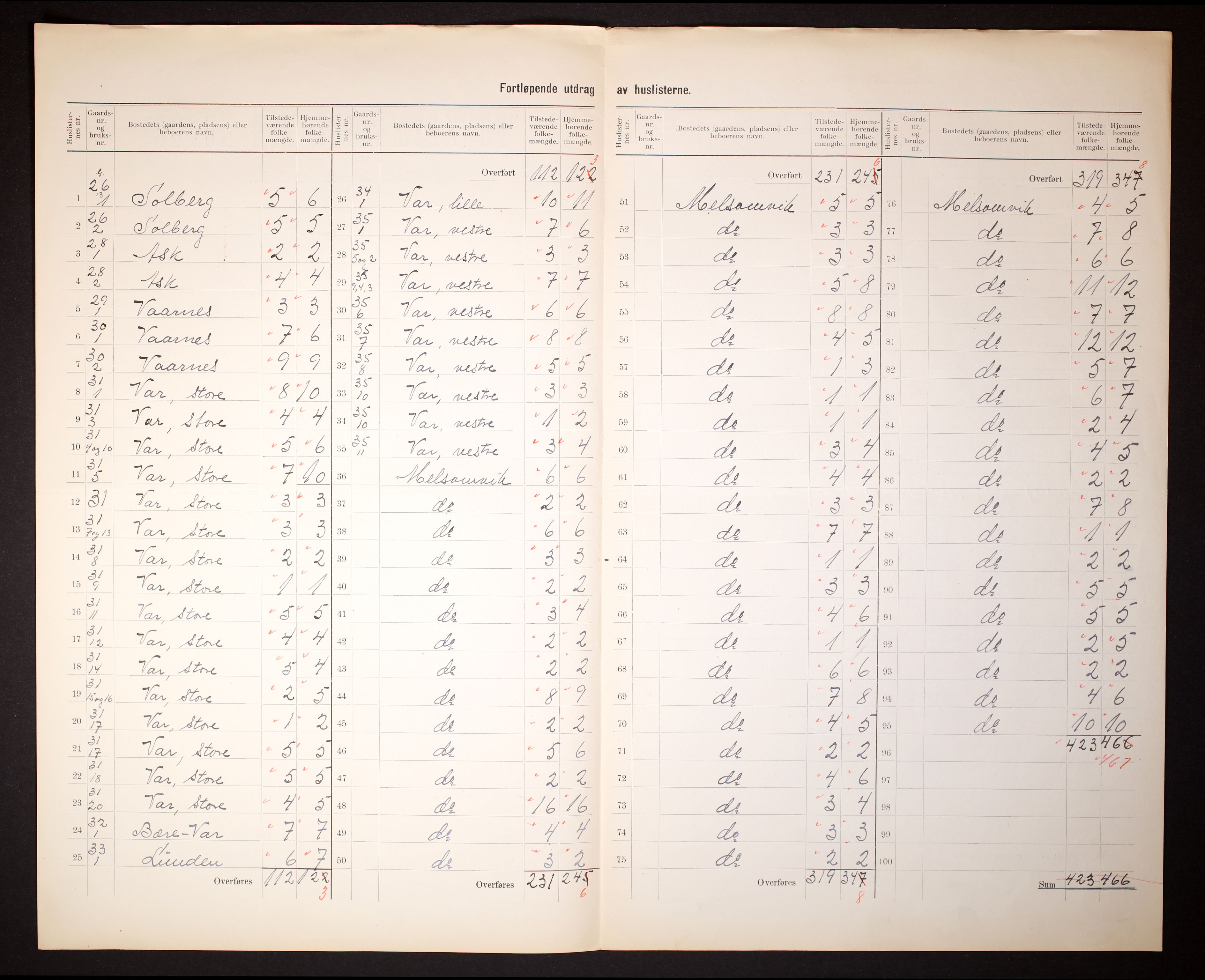 RA, 1910 census for Stokke, 1910, p. 14