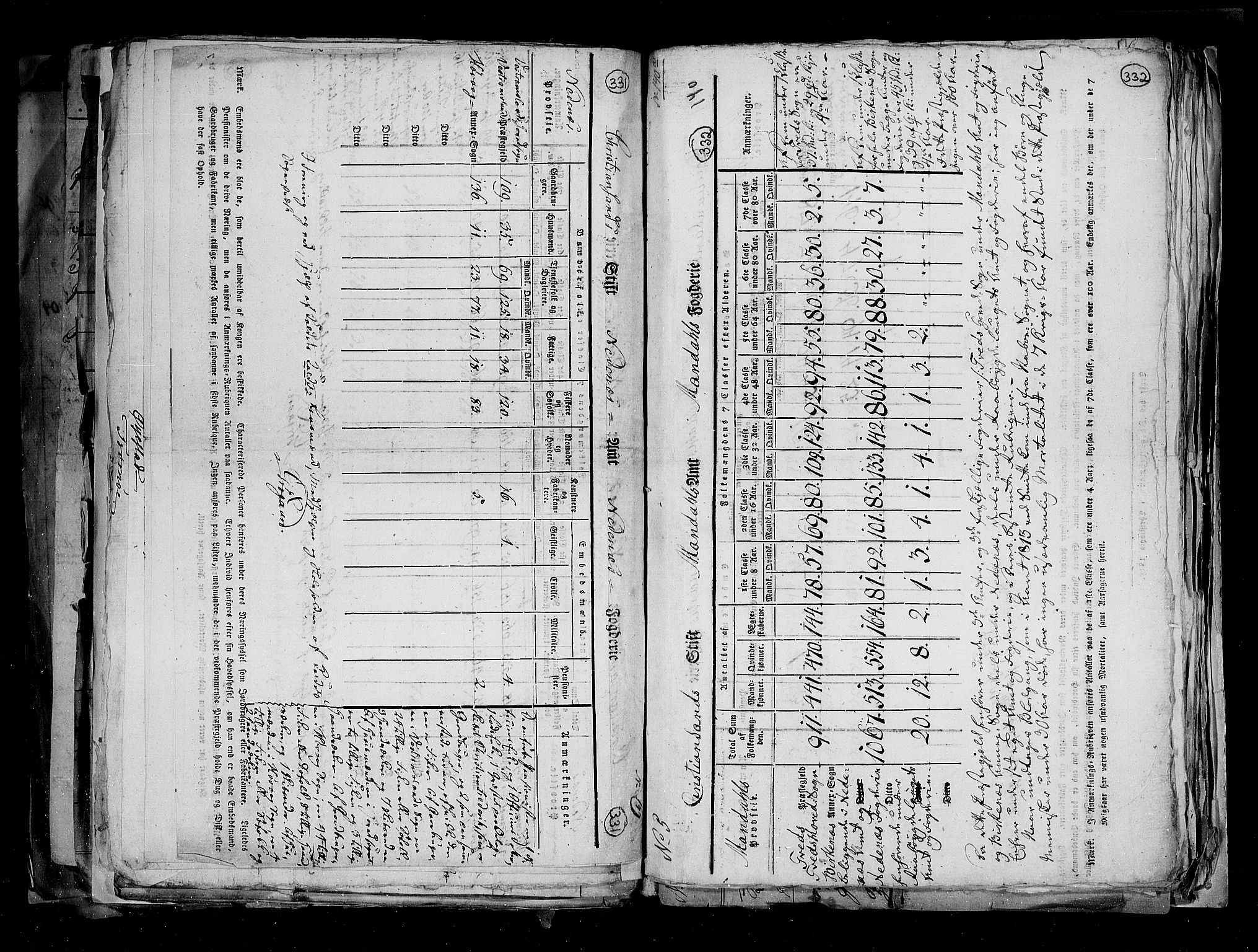 RA, Census 1815, vol. 1: Akershus stift and Kristiansand stift, 1815, p. 237