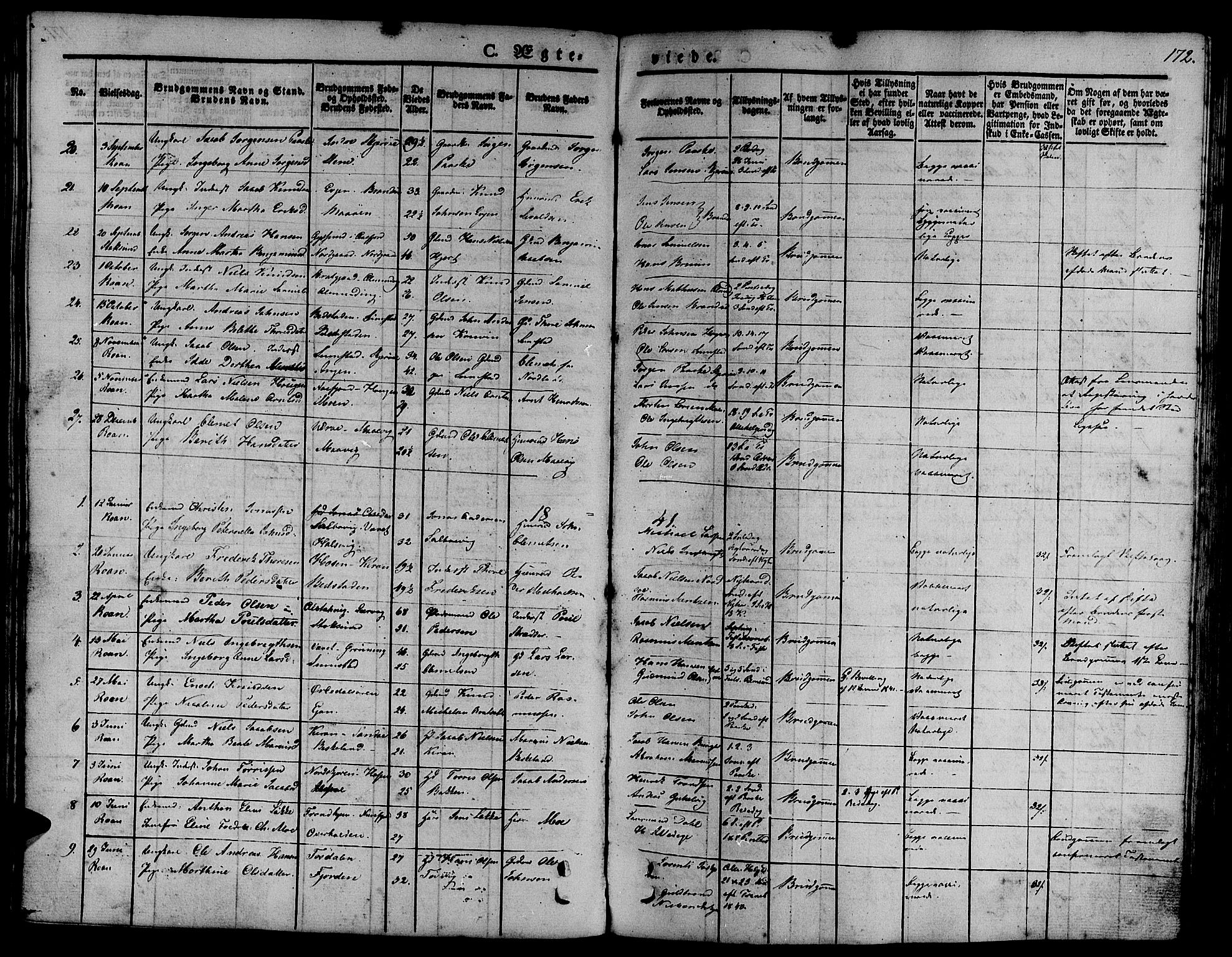 Ministerialprotokoller, klokkerbøker og fødselsregistre - Sør-Trøndelag, SAT/A-1456/657/L0703: Parish register (official) no. 657A04, 1831-1846, p. 172