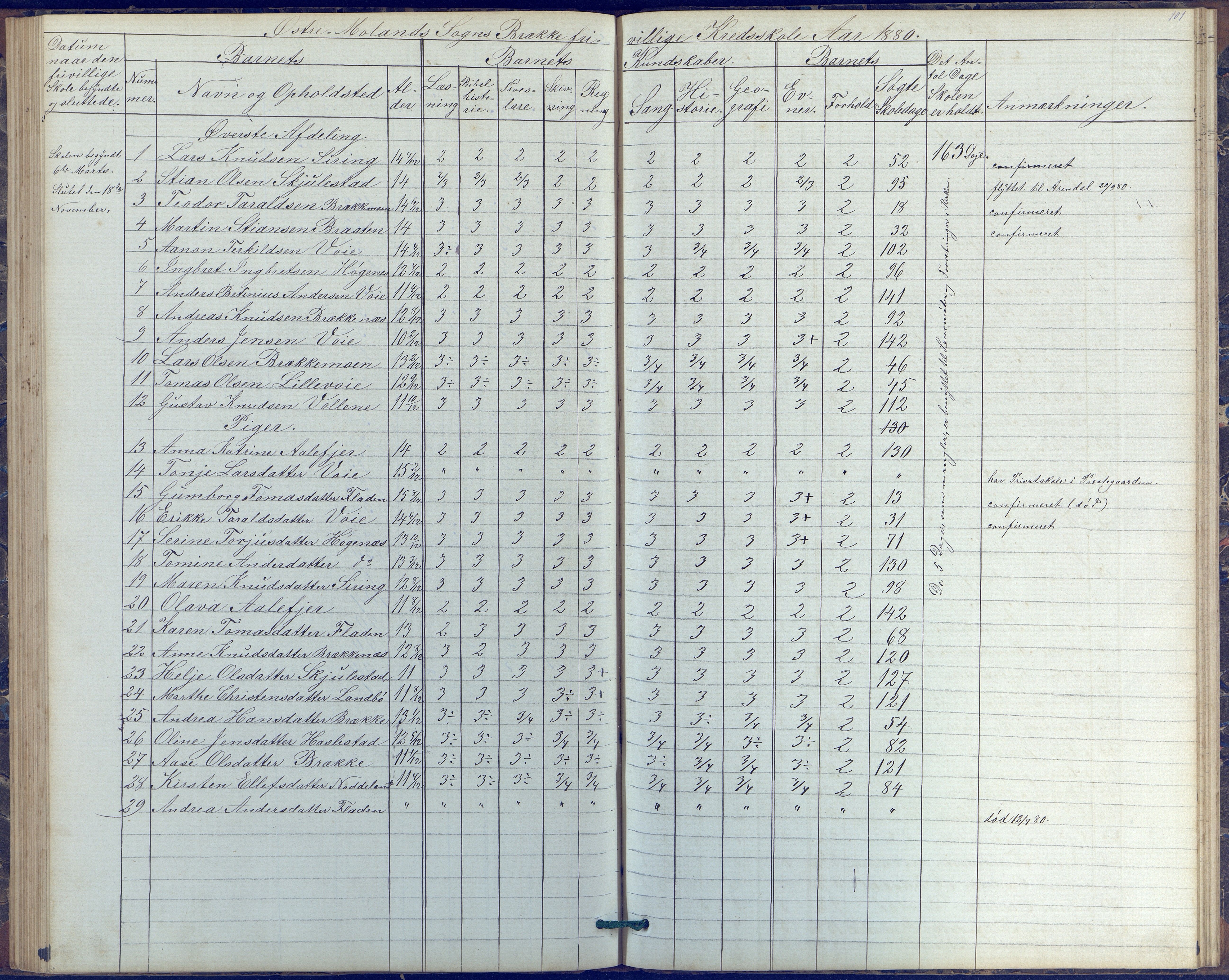 Austre Moland kommune, AAKS/KA0918-PK/09/09b/L0003: Skoleprotokoll, 1879-1891, p. 101