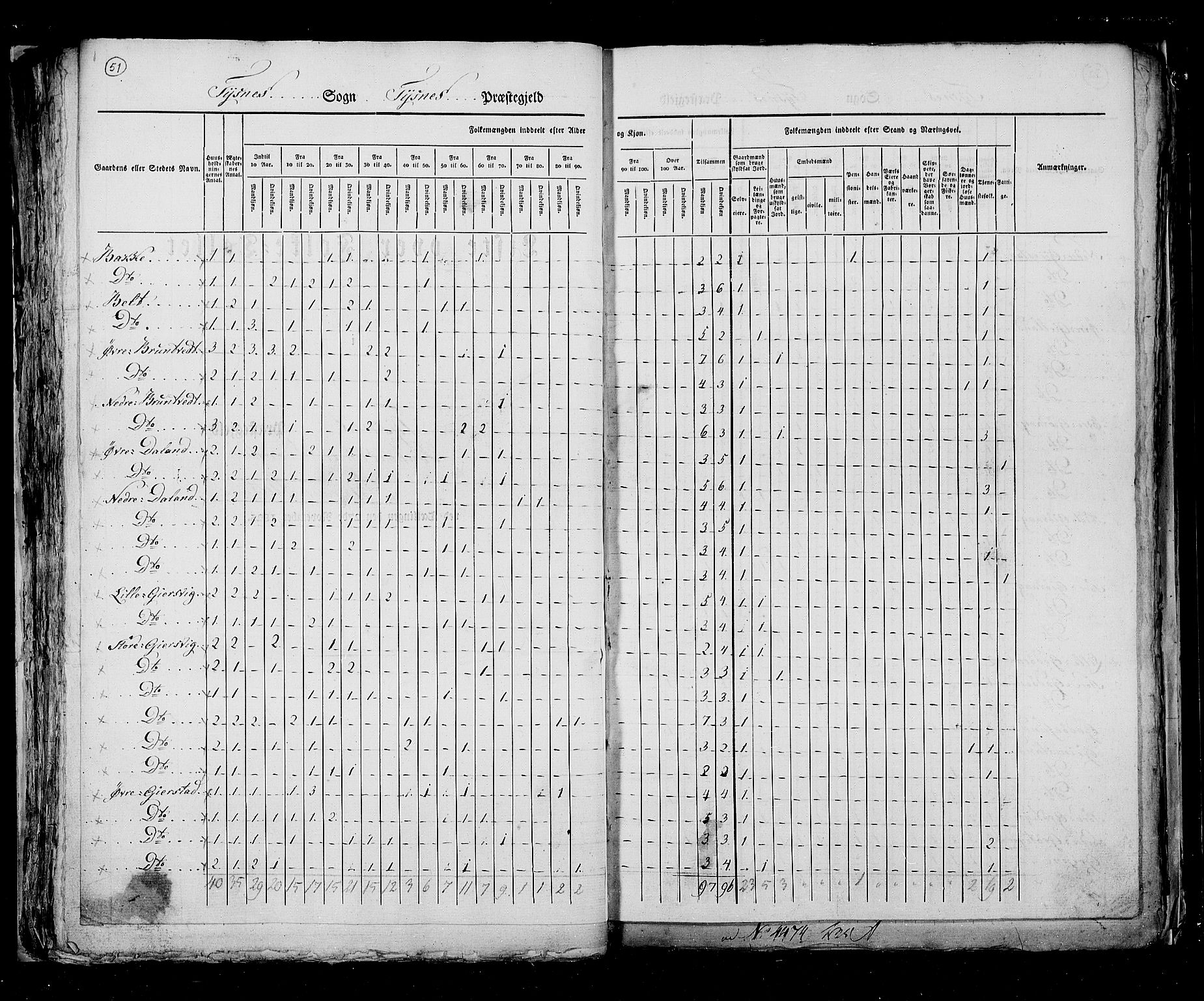 RA, Census 1825, vol. 13: Søndre Bergenhus amt, 1825, p. 51