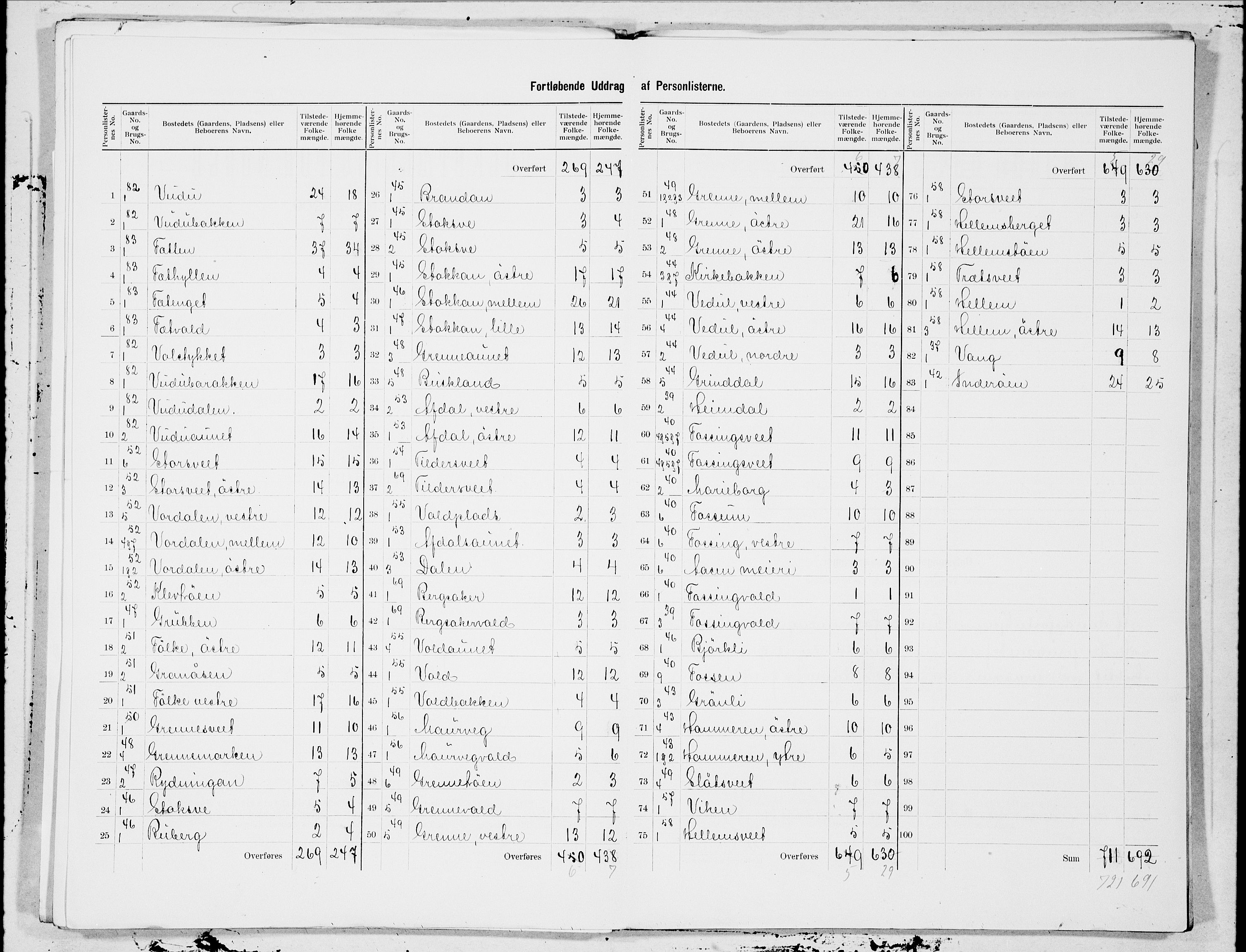 SAT, 1900 census for Åsen, 1900, p. 7