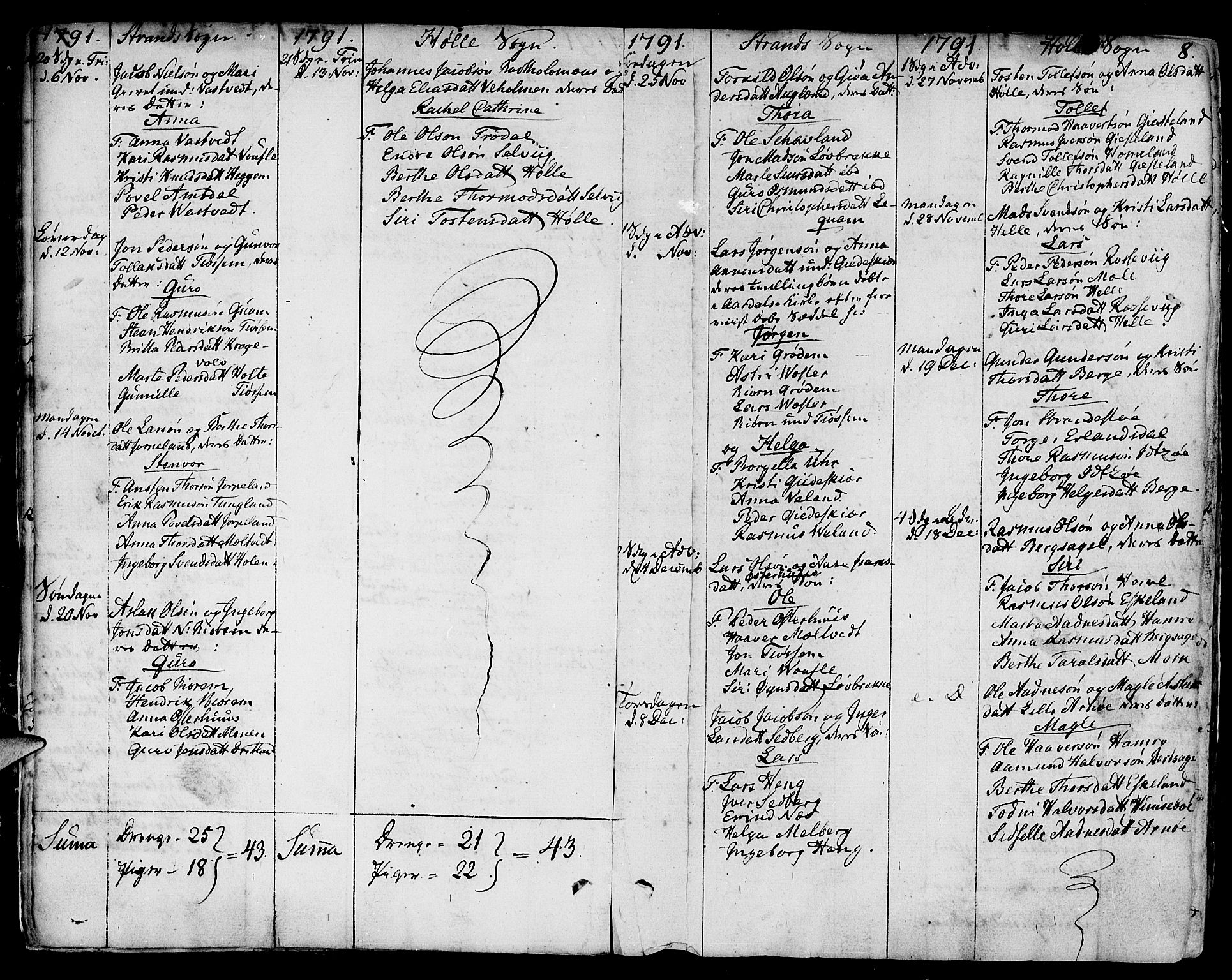 Strand sokneprestkontor, SAST/A-101828/H/Ha/Haa/L0003: Parish register (official) no. A 3, 1769-1816, p. 8
