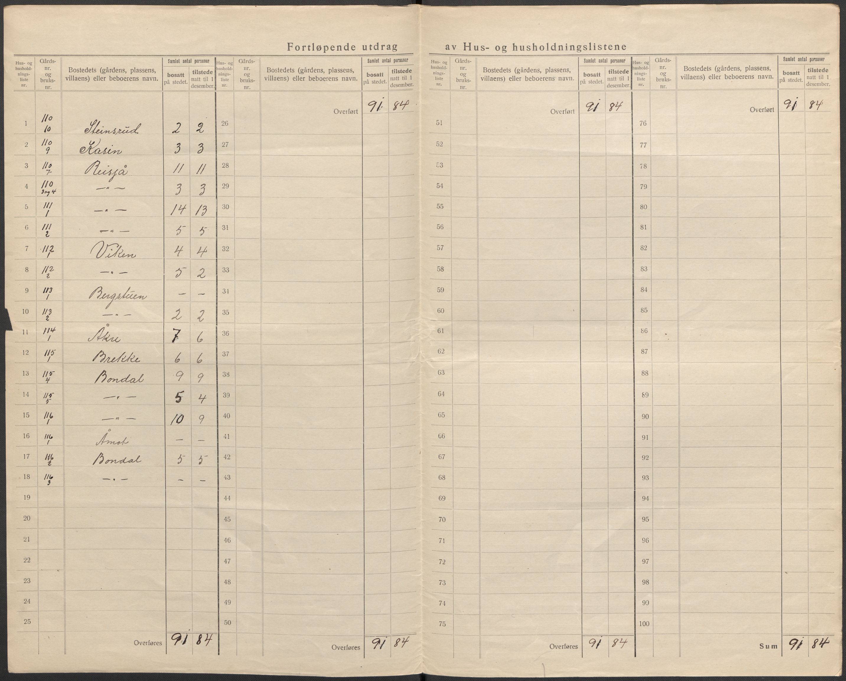 SAKO, 1920 census for Hjartdal, 1920, p. 27
