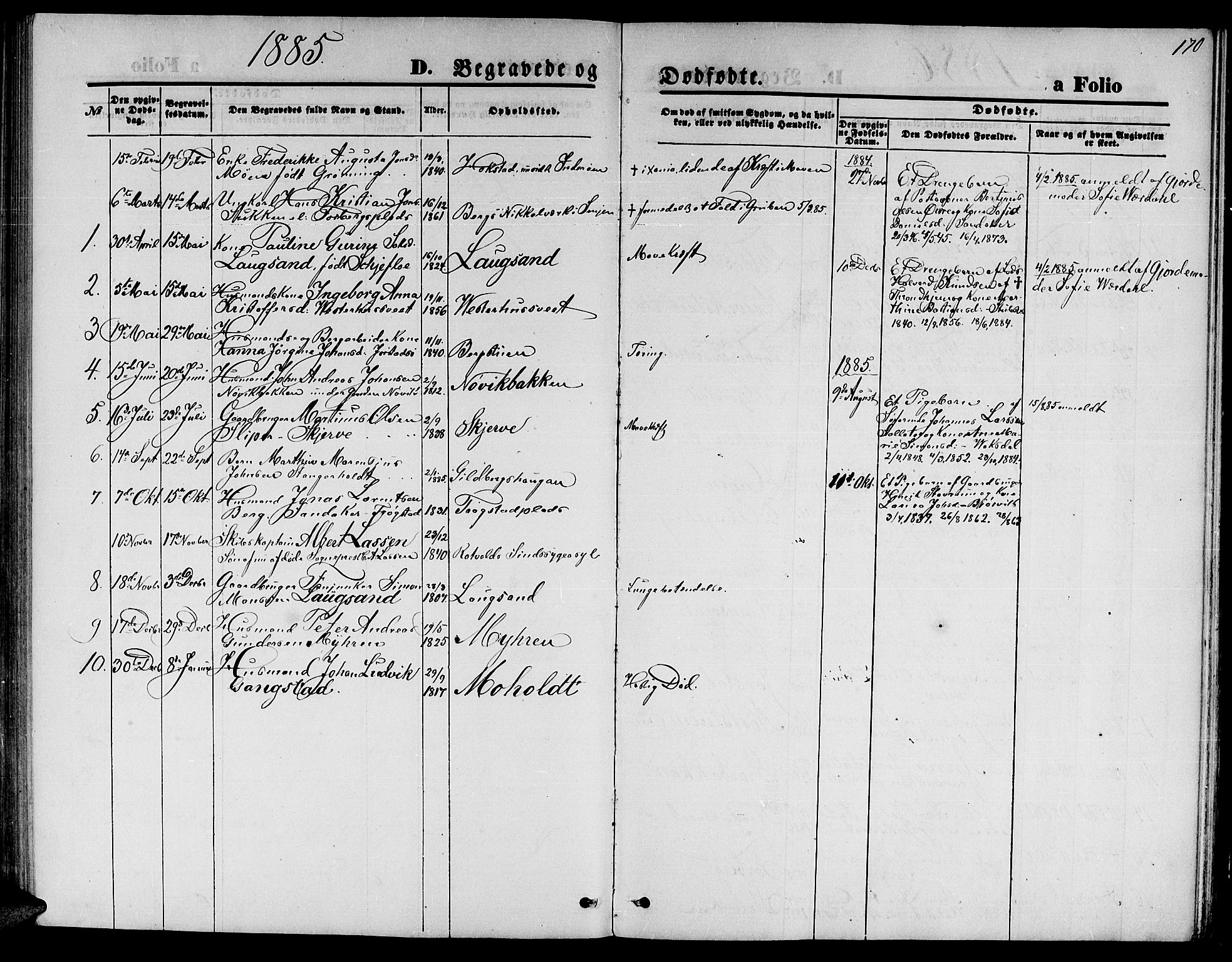 Ministerialprotokoller, klokkerbøker og fødselsregistre - Nord-Trøndelag, SAT/A-1458/722/L0225: Parish register (copy) no. 722C01, 1871-1888, p. 170