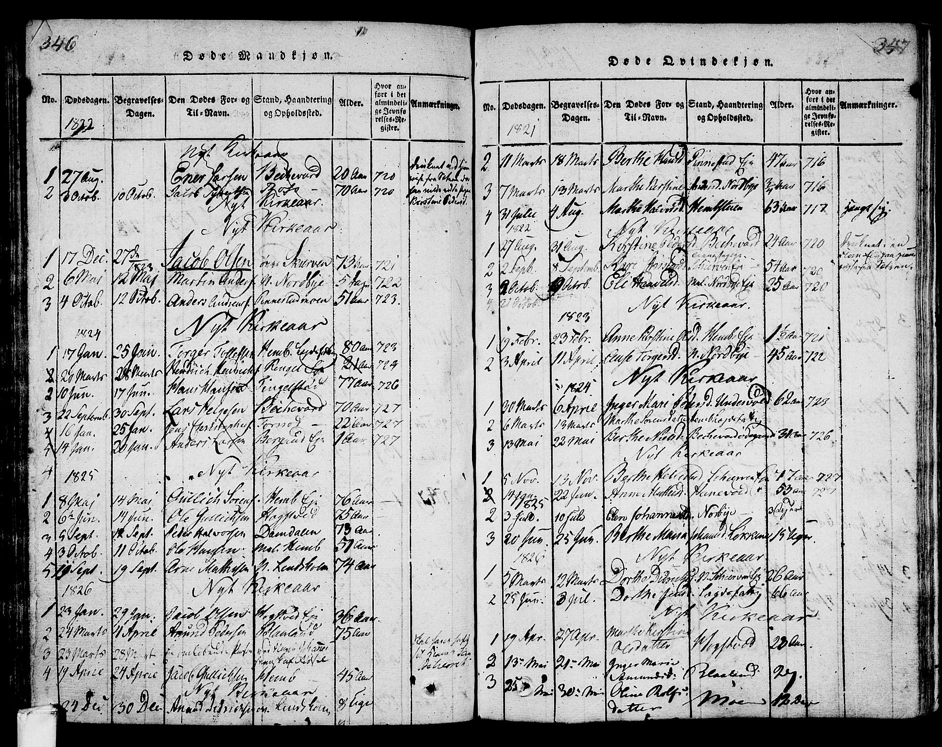 Lardal kirkebøker, SAKO/A-350/F/Fa/L0005: Parish register (official) no. I 5, 1814-1835, p. 346-347