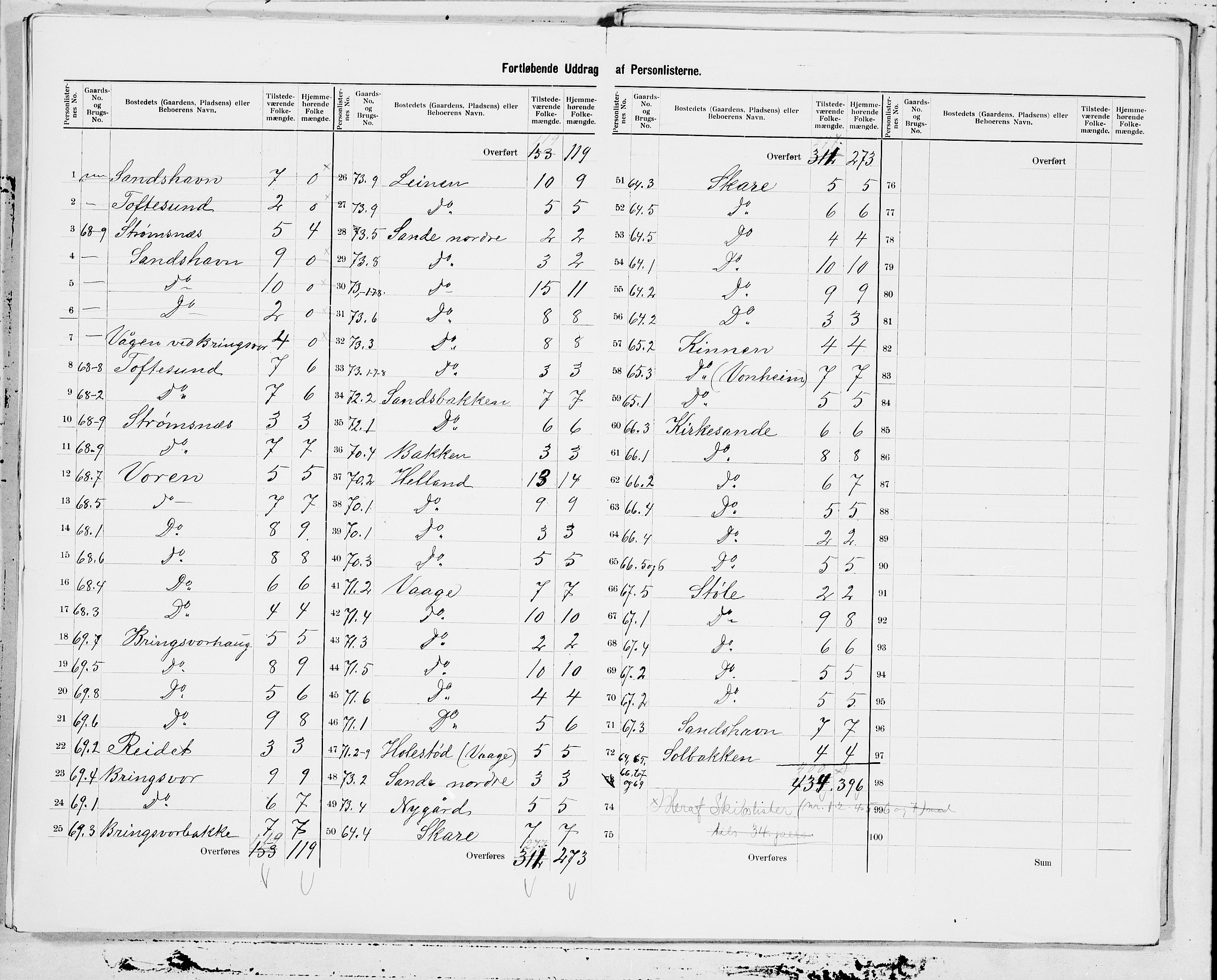 SAT, 1900 census for Sande, 1900, p. 13