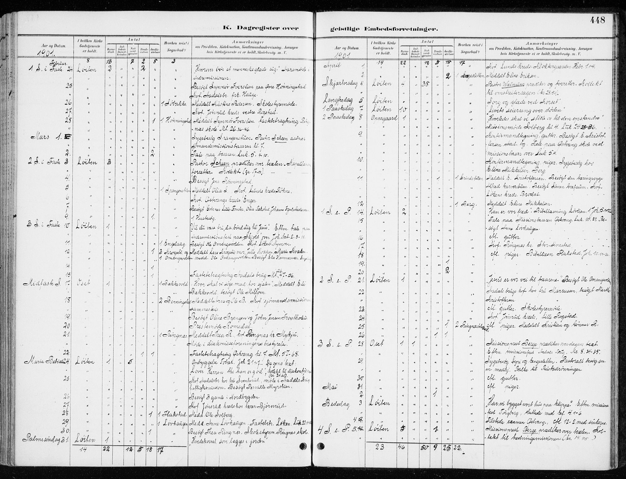 Løten prestekontor, AV/SAH-PREST-022/K/Ka/L0010: Parish register (official) no. 10, 1892-1907, p. 448