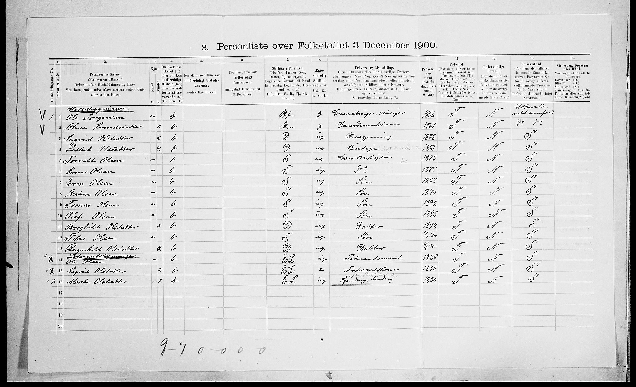 SAH, 1900 census for Ringebu, 1900, p. 1345