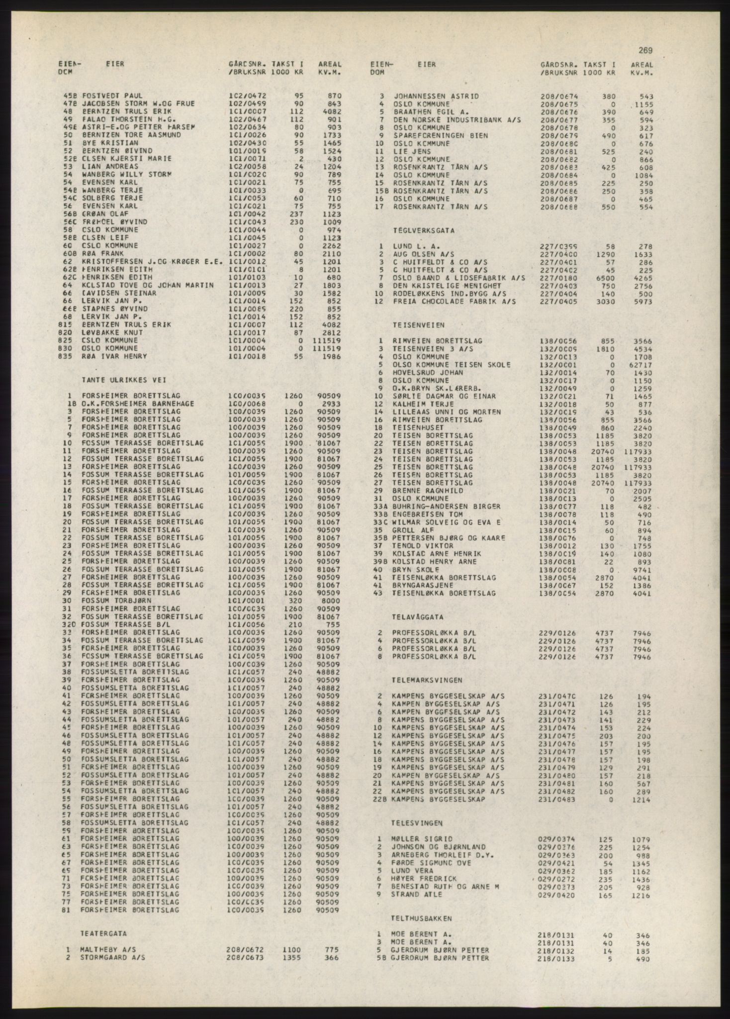 Kristiania/Oslo adressebok, PUBL/-, 1980-1981, p. 269