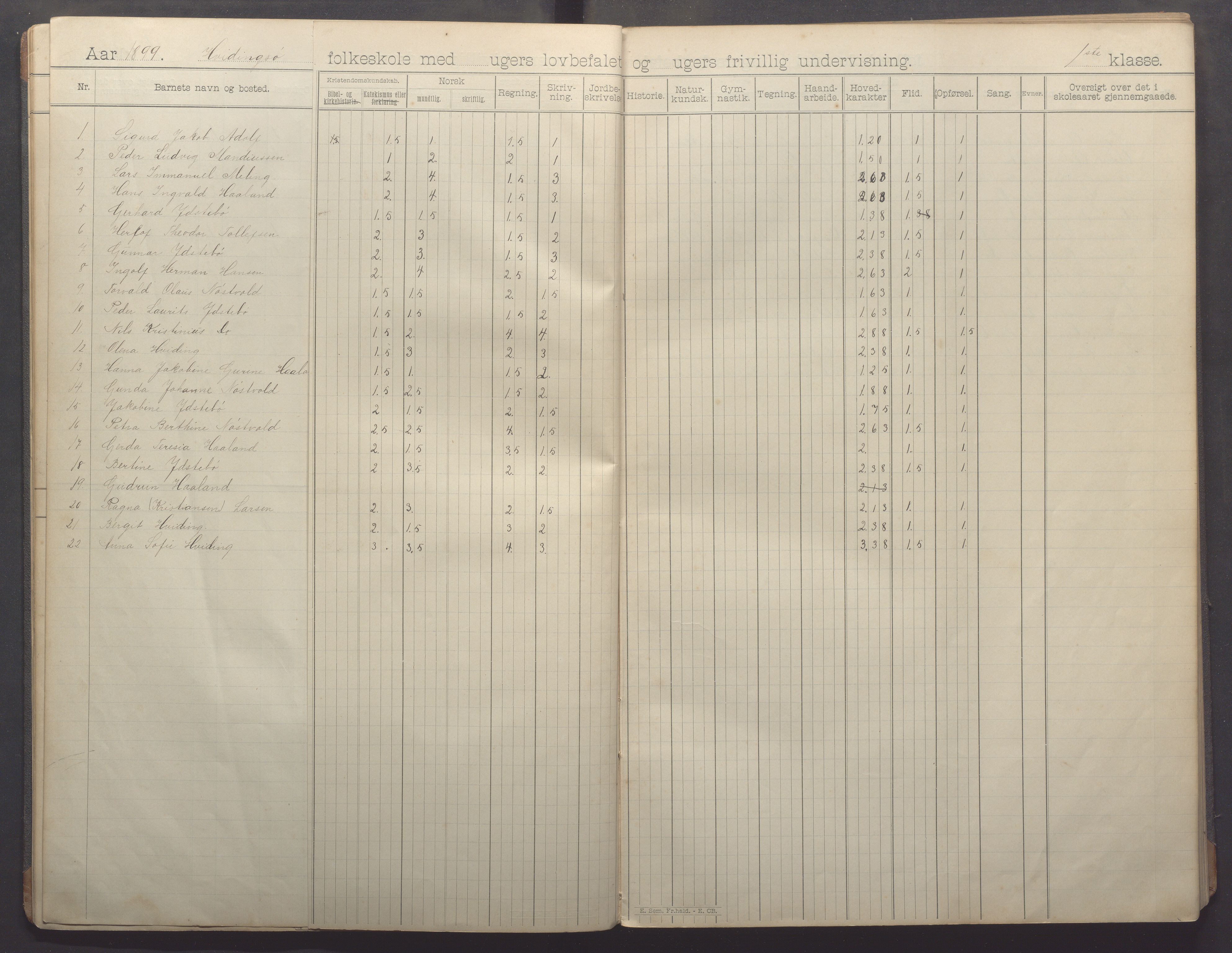 Kvitsøy kommune - Skolestyret, IKAR/K-100574/H/L0002: Skoleprotokoll, 1897-1909, p. 12