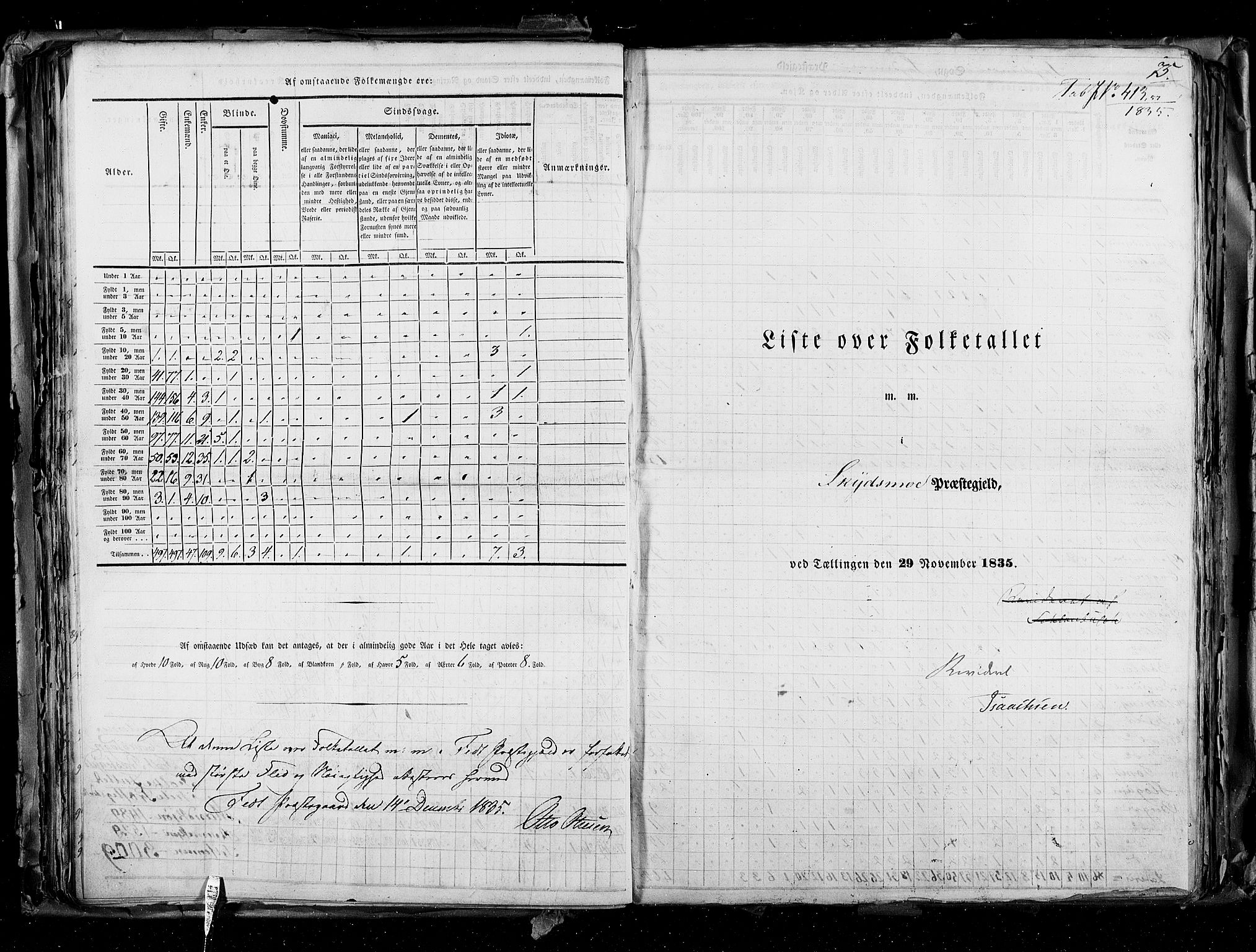 RA, Census 1835, vol. 2: Akershus amt og Smålenenes amt, 1835, p. 75