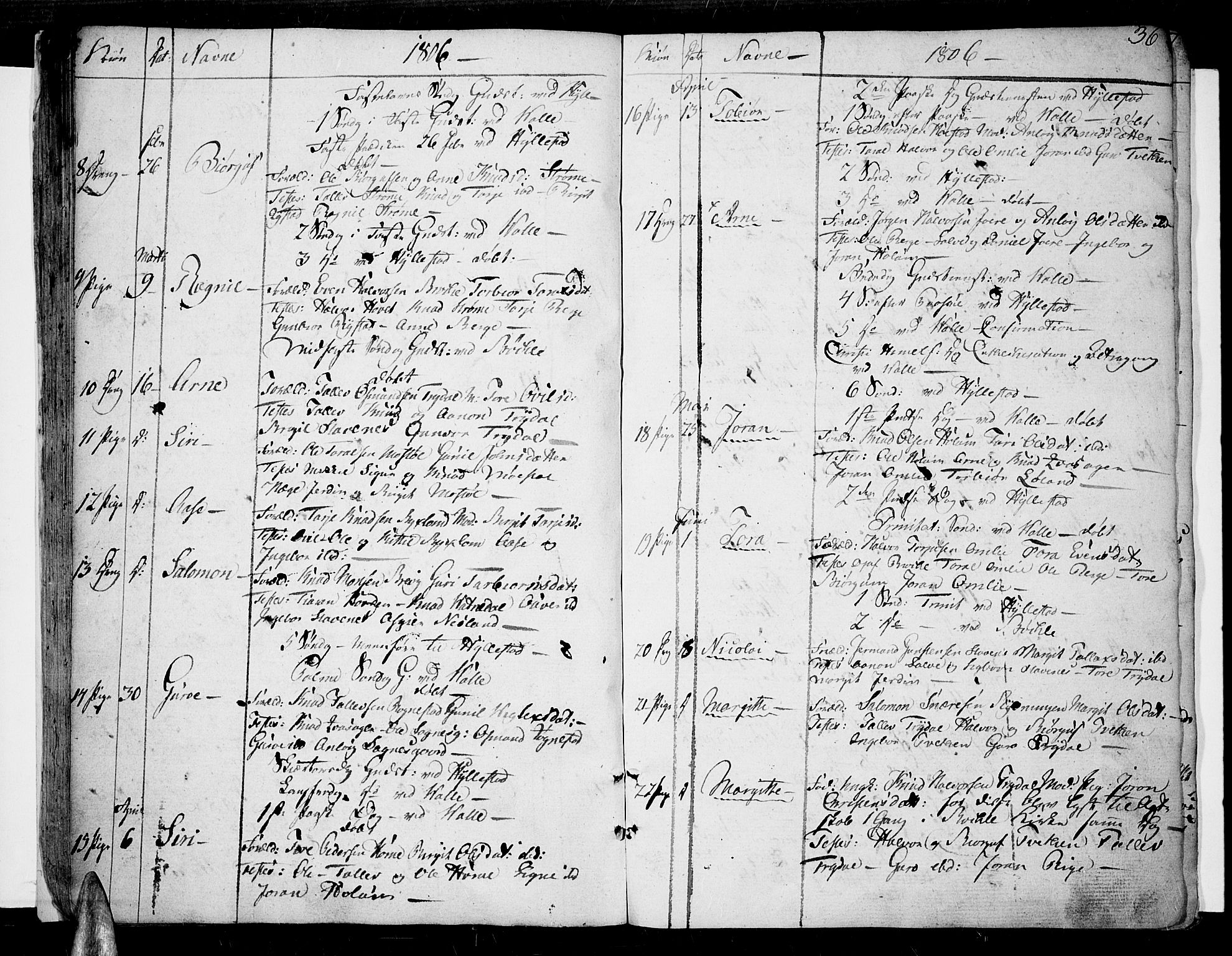 Valle sokneprestkontor, SAK/1111-0044/F/Fa/Fac/L0004: Parish register (official) no. A 4, 1790-1816, p. 36
