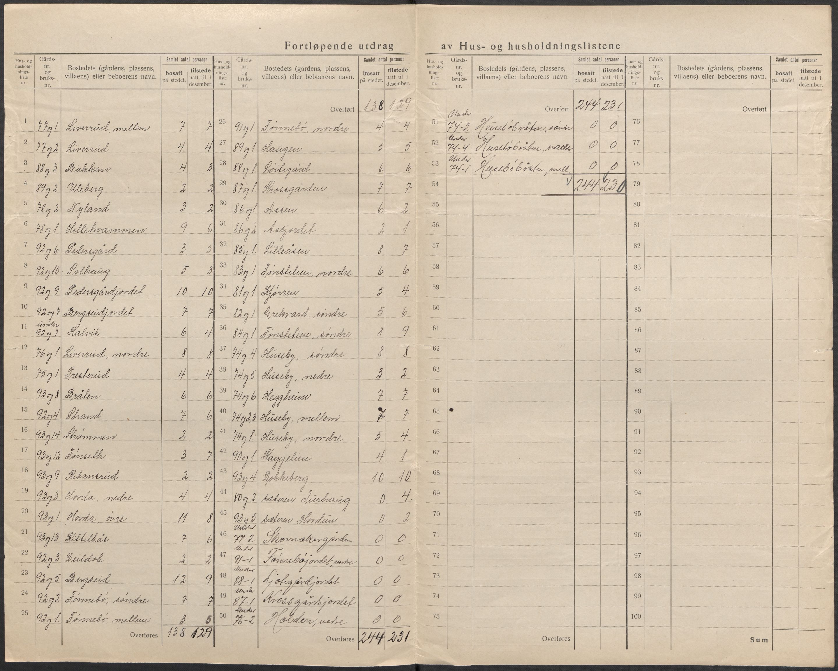 SAKO, 1920 census for Uvdal, 1920, p. 9