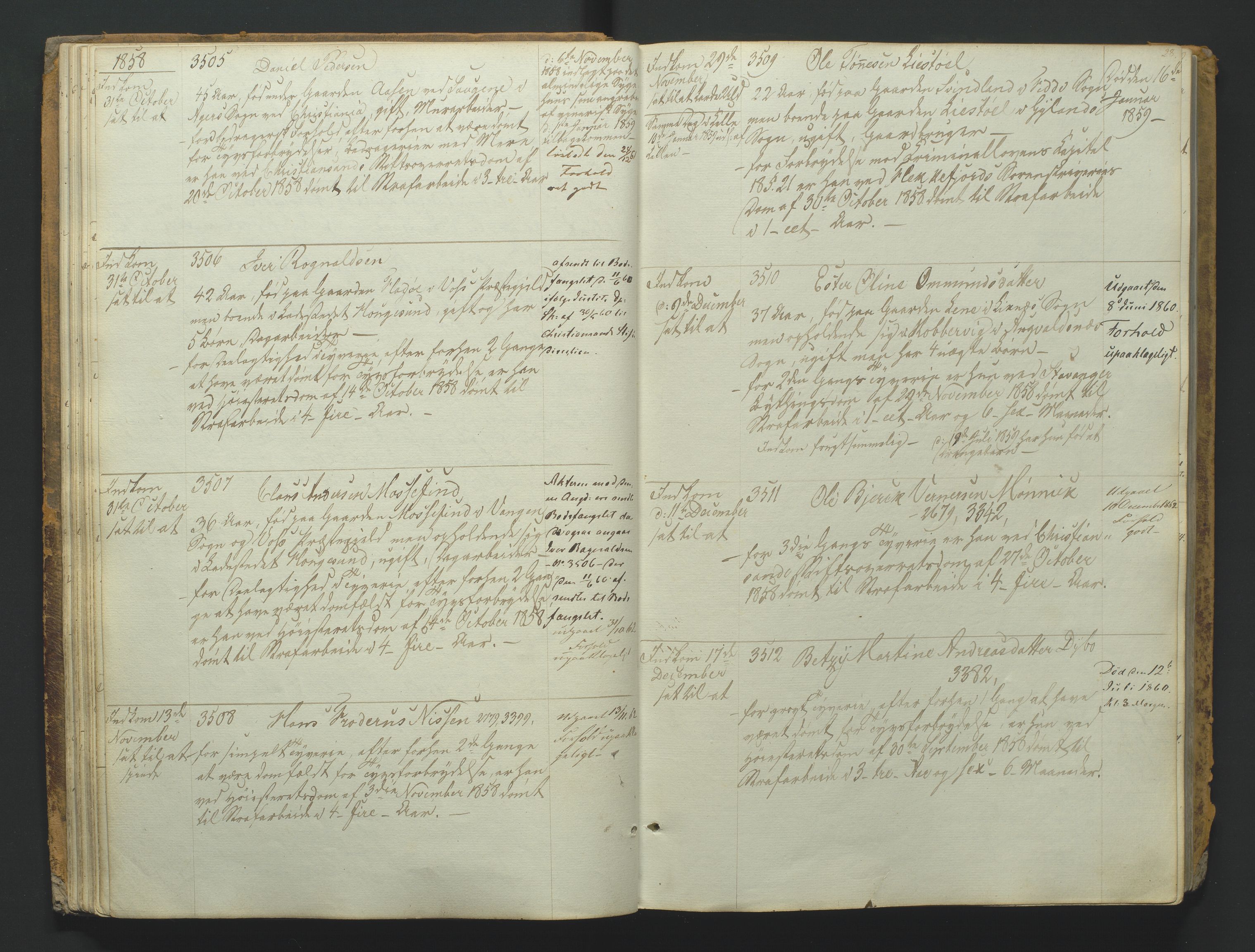 Kristiansand tukthus, AV/SAK-1251-0009/G/Gc/L0008/0001: Fangeregistrering / Fangeprotokoll med navneregister, 1855-1876, p. 27b-28a