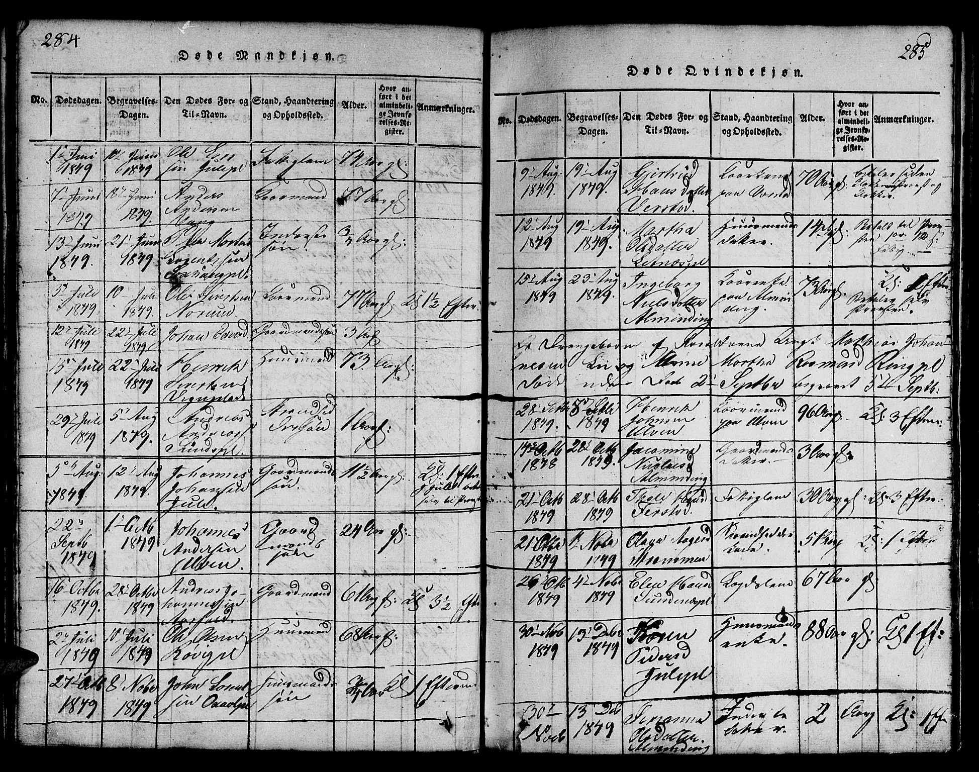 Ministerialprotokoller, klokkerbøker og fødselsregistre - Nord-Trøndelag, AV/SAT-A-1458/730/L0298: Parish register (copy) no. 730C01, 1816-1849, p. 284-285