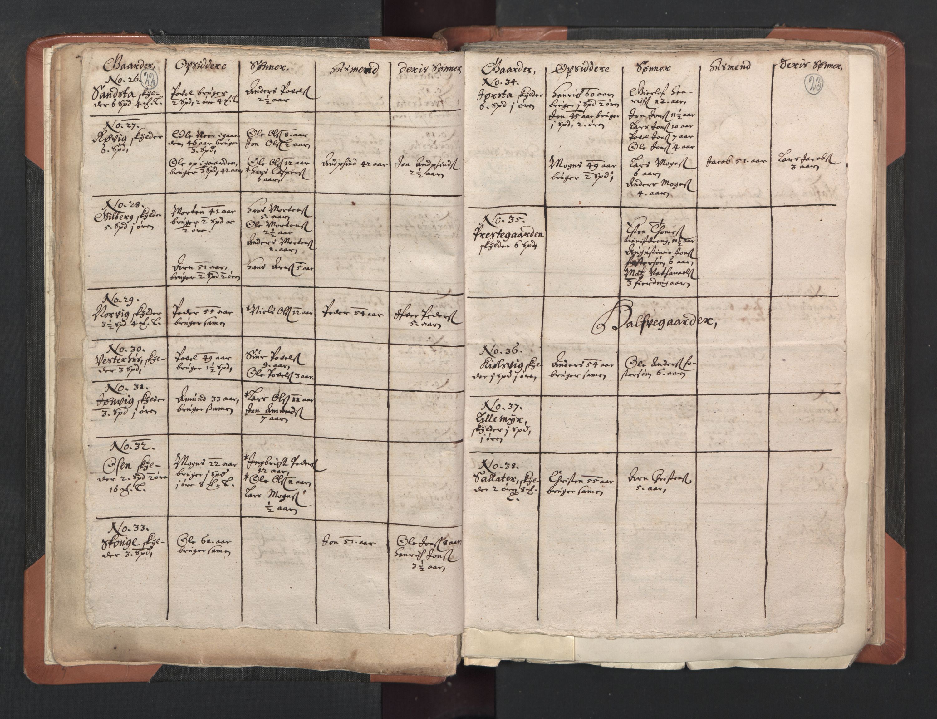RA, Vicar's Census 1664-1666, no. 33: Innherad deanery, 1664-1666, p. 22-23