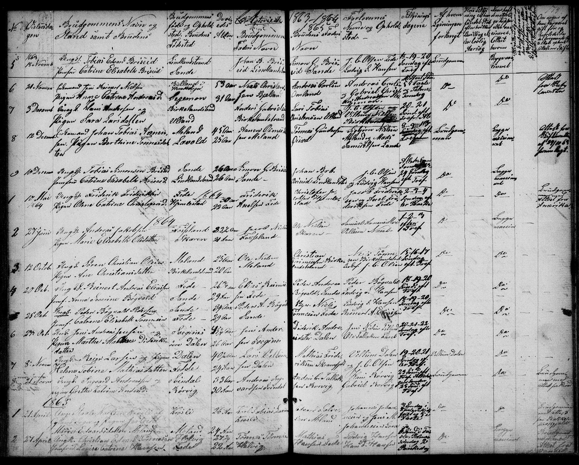 Kvinesdal sokneprestkontor, SAK/1111-0026/F/Fb/Fba/L0003: Parish register (copy) no. B 3, 1858-1893, p. 174