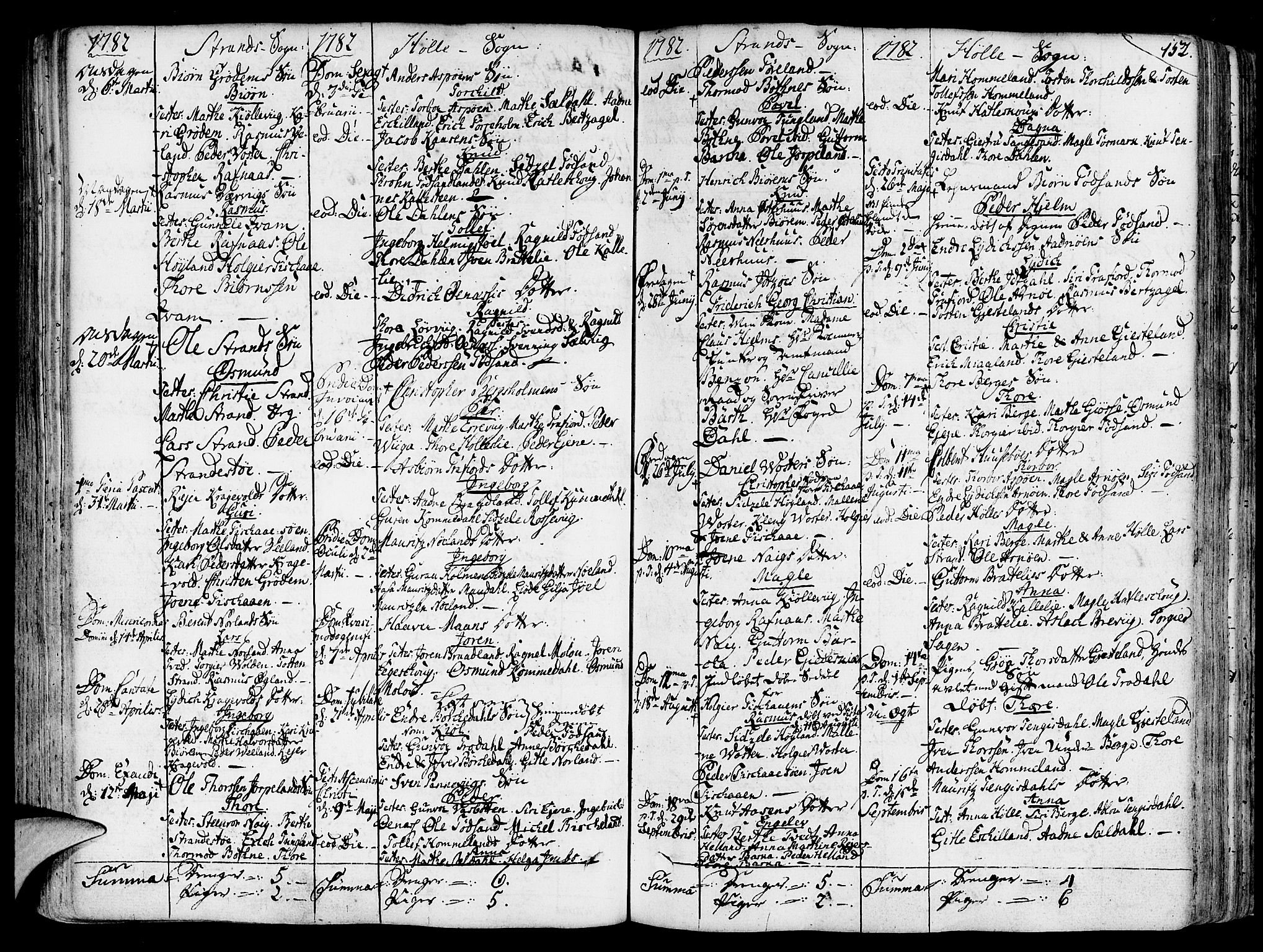 Strand sokneprestkontor, SAST/A-101828/H/Ha/Haa/L0003: Parish register (official) no. A 3, 1769-1816, p. 152