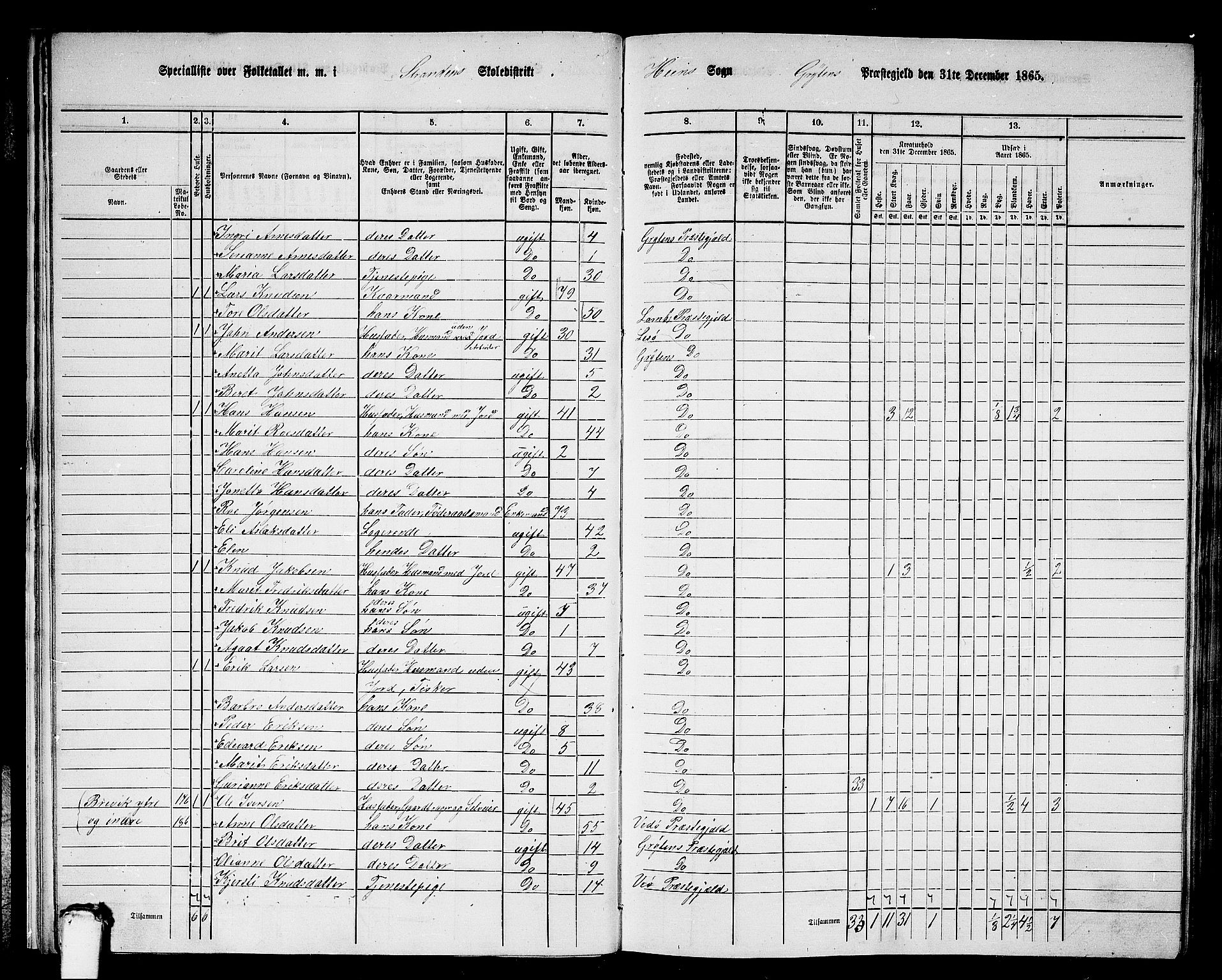 RA, 1865 census for Grytten, 1865, p. 15