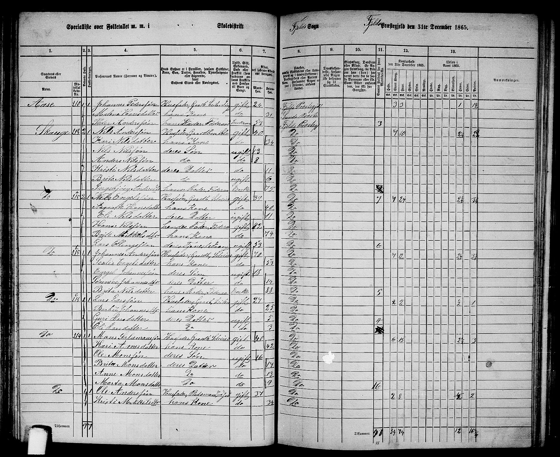 RA, 1865 census for Fjell, 1865, p. 86