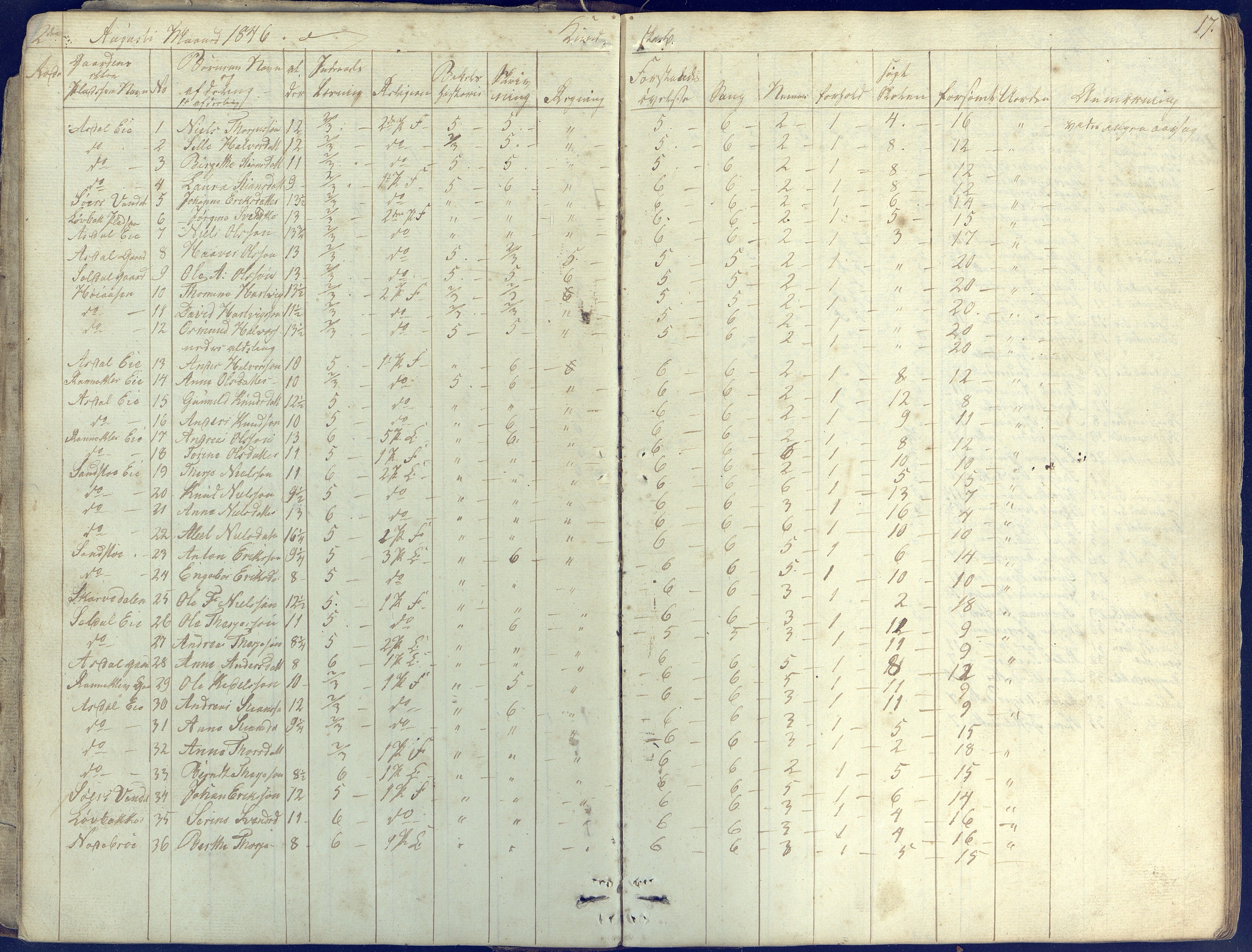 Øyestad kommune frem til 1979, AAKS/KA0920-PK/06/06E/L0001: Skolejournal, 1845-1863, p. 17