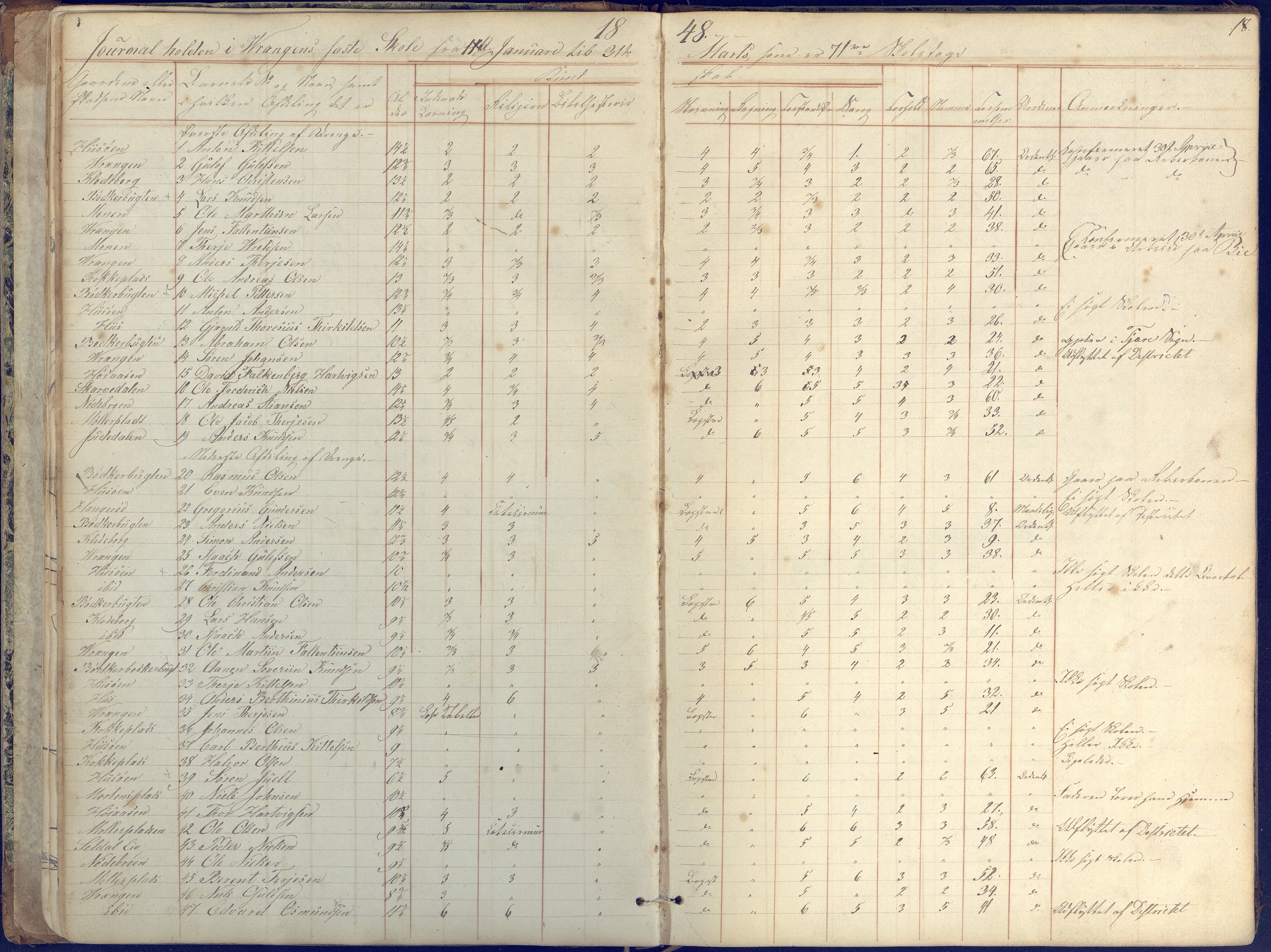 Øyestad kommune frem til 1979, AAKS/KA0920-PK/06/06K/L0004: Skolejournal, 1846-1857, p. 18