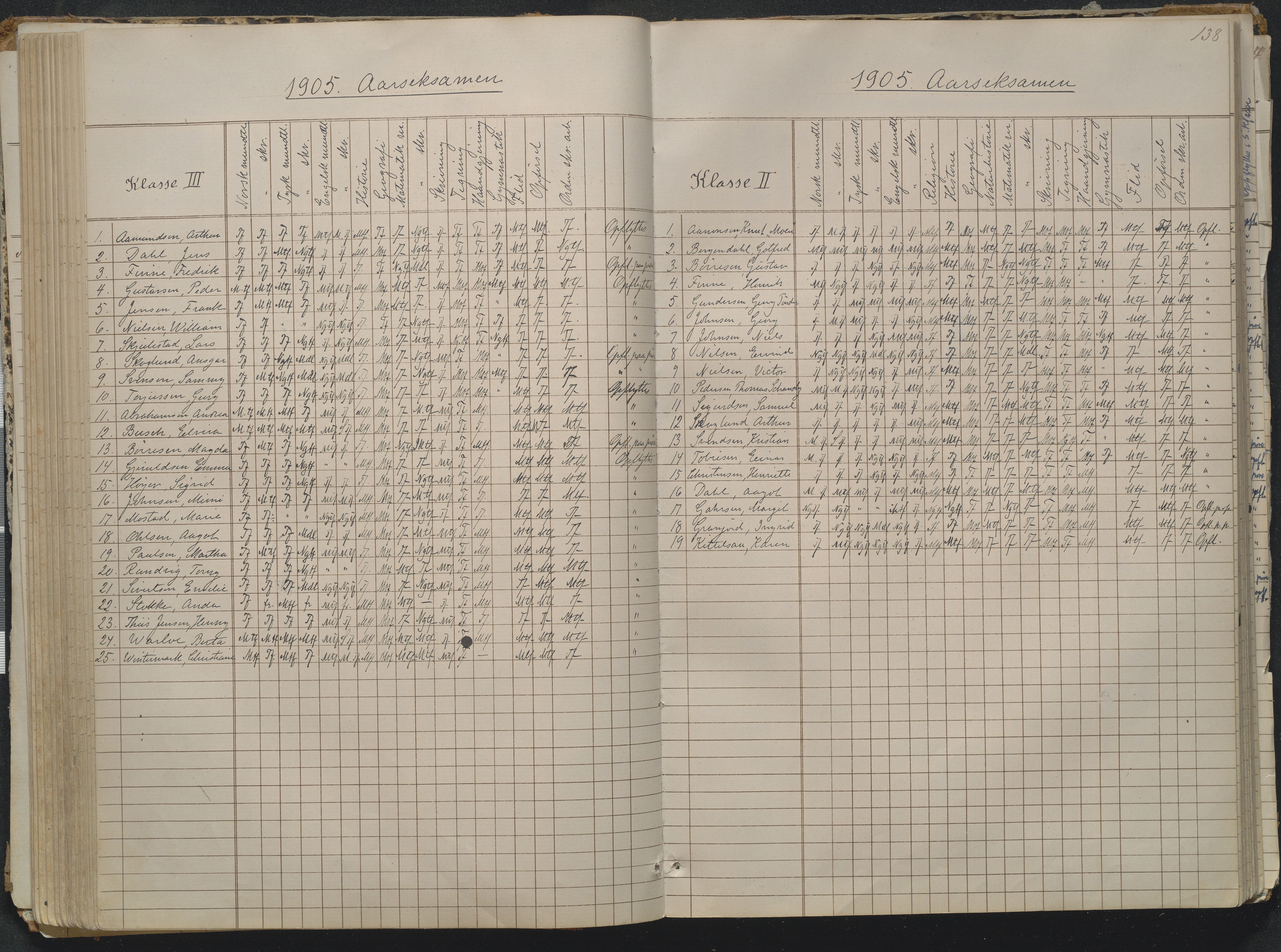 Risør kommune, AAKS/KA0901-PK/1/05/05g/L0004: Karakterprotokoll, 1870, p. 138