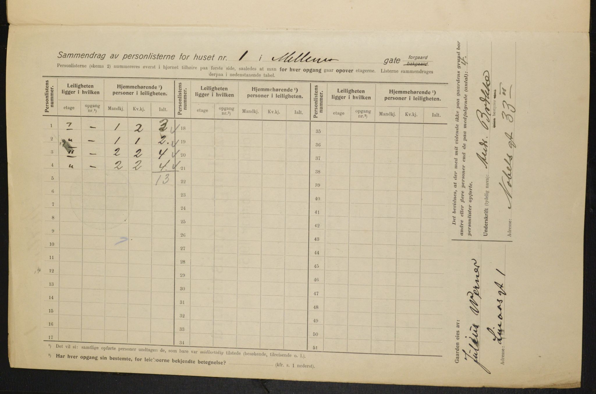 OBA, Municipal Census 1915 for Kristiania, 1915, p. 64440