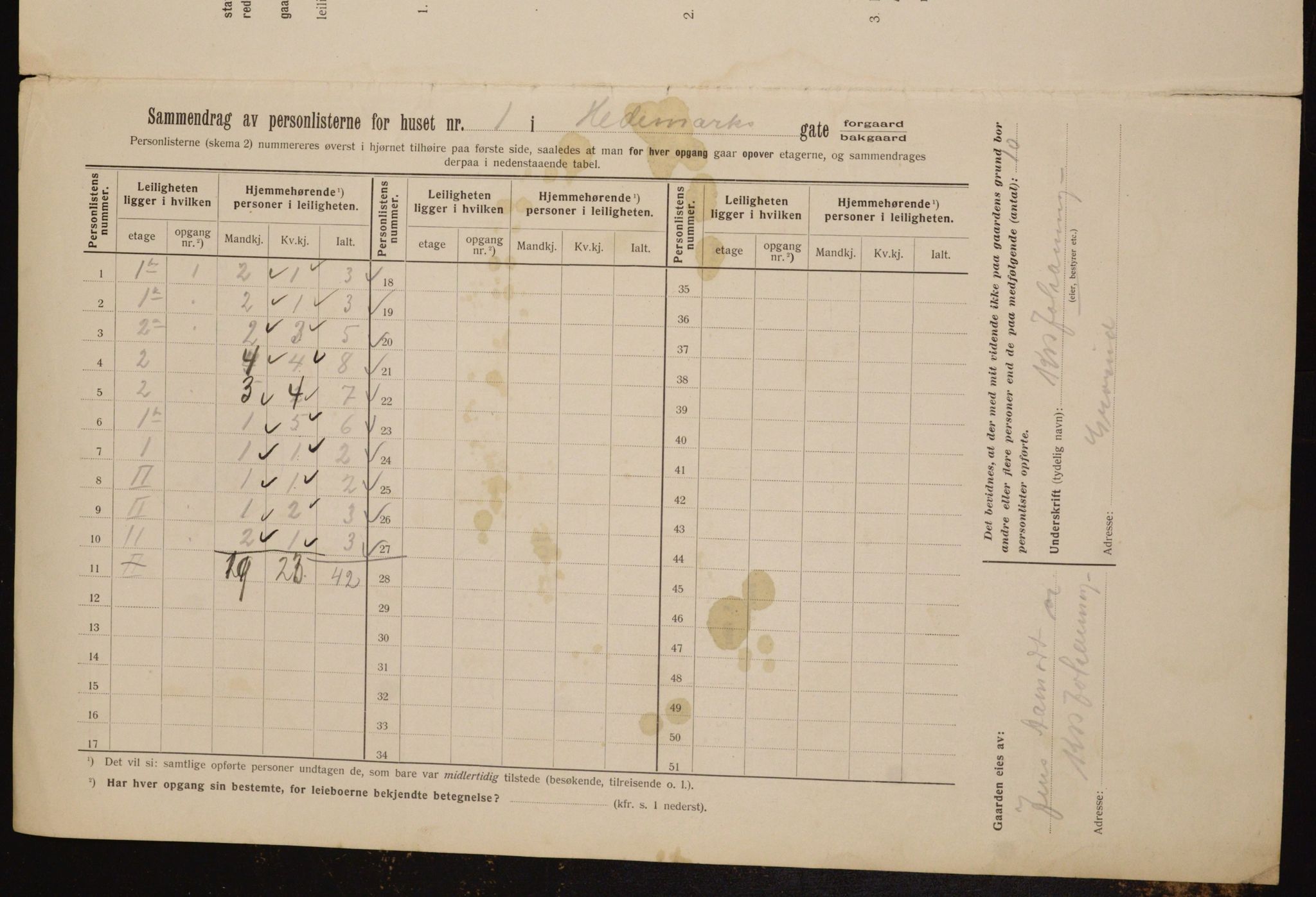 OBA, Municipal Census 1912 for Kristiania, 1912, p. 36028