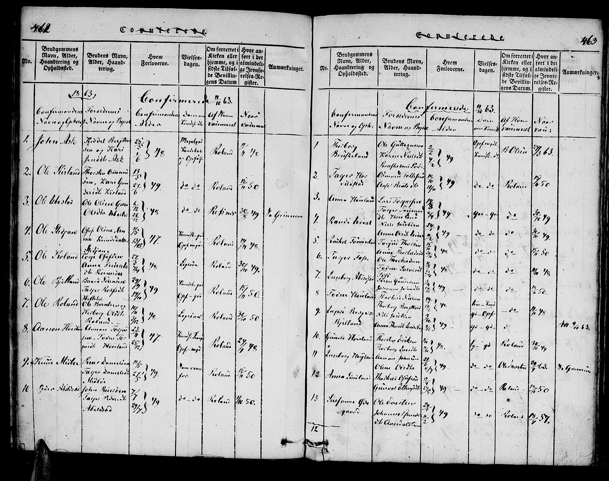 Bjelland sokneprestkontor, SAK/1111-0005/F/Fa/Faa/L0002: Parish register (official) no. A 2, 1816-1866, p. 462-463