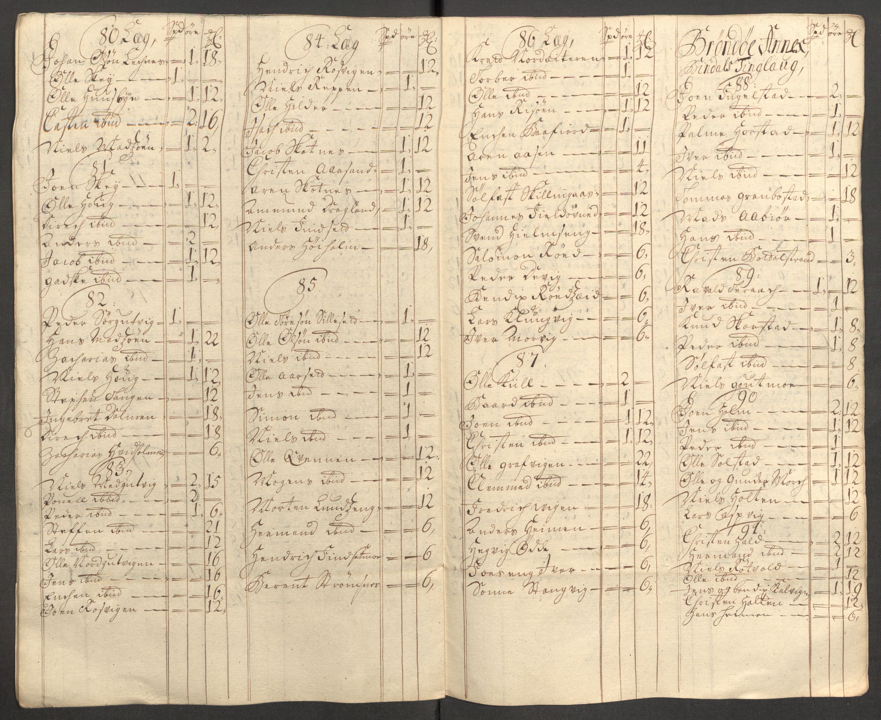 Rentekammeret inntil 1814, Reviderte regnskaper, Fogderegnskap, RA/EA-4092/R64/L4430: Fogderegnskap Namdal, 1707-1708, p. 130