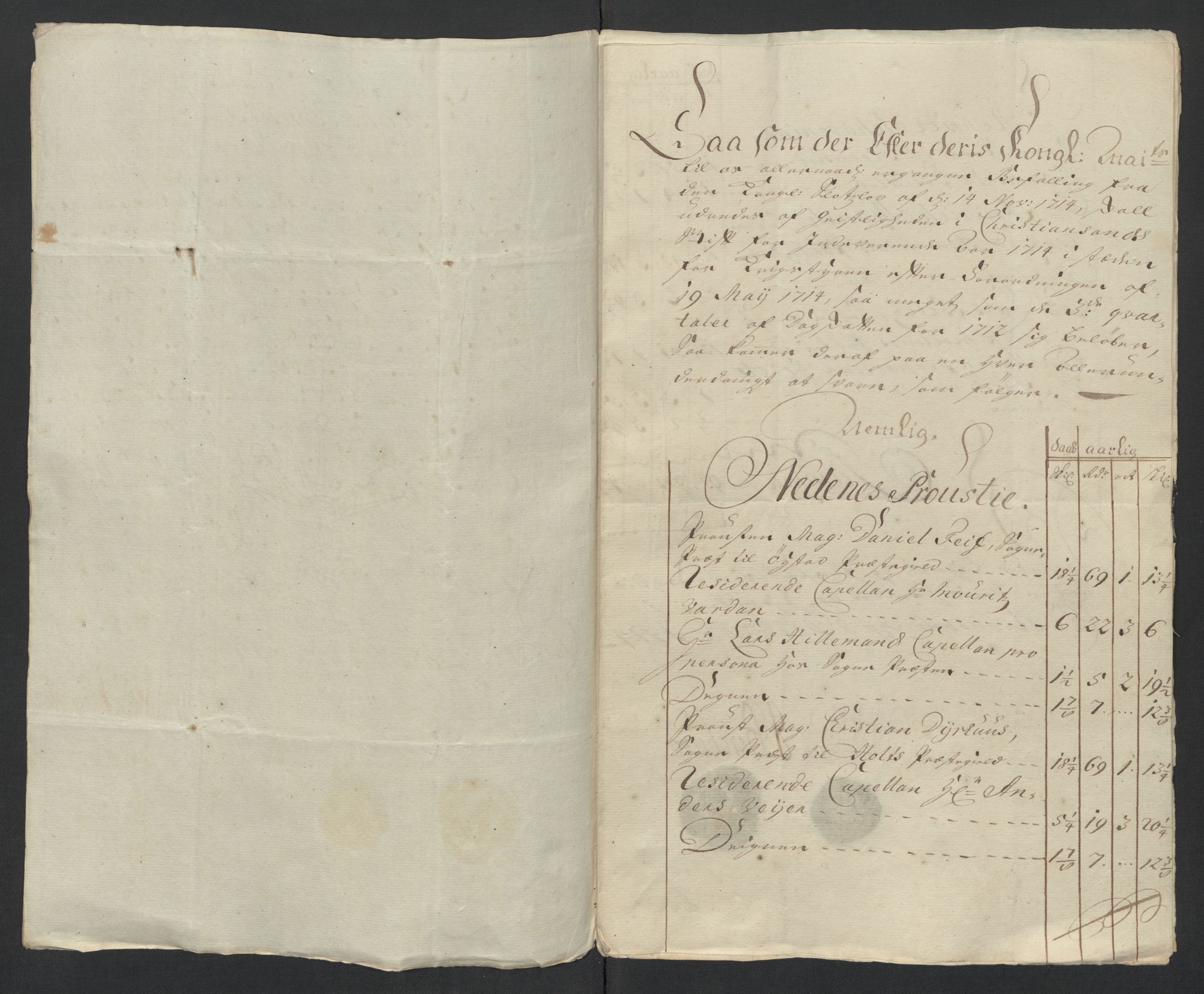 Rentekammeret inntil 1814, Reviderte regnskaper, Fogderegnskap, AV/RA-EA-4092/R39/L2321: Fogderegnskap Nedenes, 1713-1714, p. 250