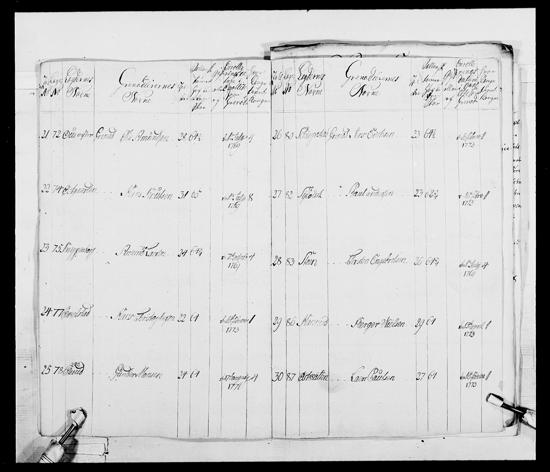 Generalitets- og kommissariatskollegiet, Det kongelige norske kommissariatskollegium, AV/RA-EA-5420/E/Eh/L0043b: 2. Akershusiske nasjonale infanteriregiment, 1773-1778, p. 842