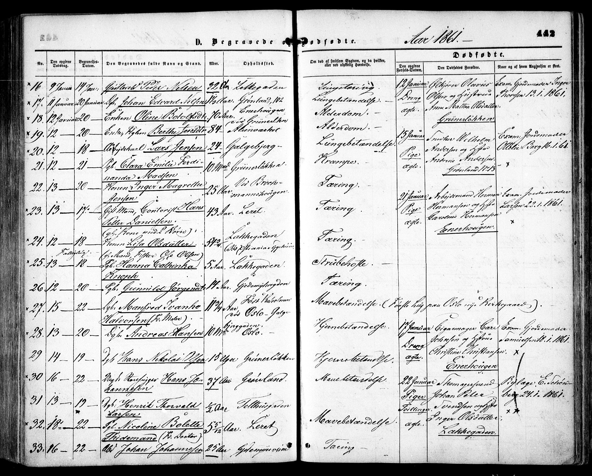 Grønland prestekontor Kirkebøker, SAO/A-10848/F/Fa/L0001: Parish register (official) no. 1, 1859-1861, p. 442