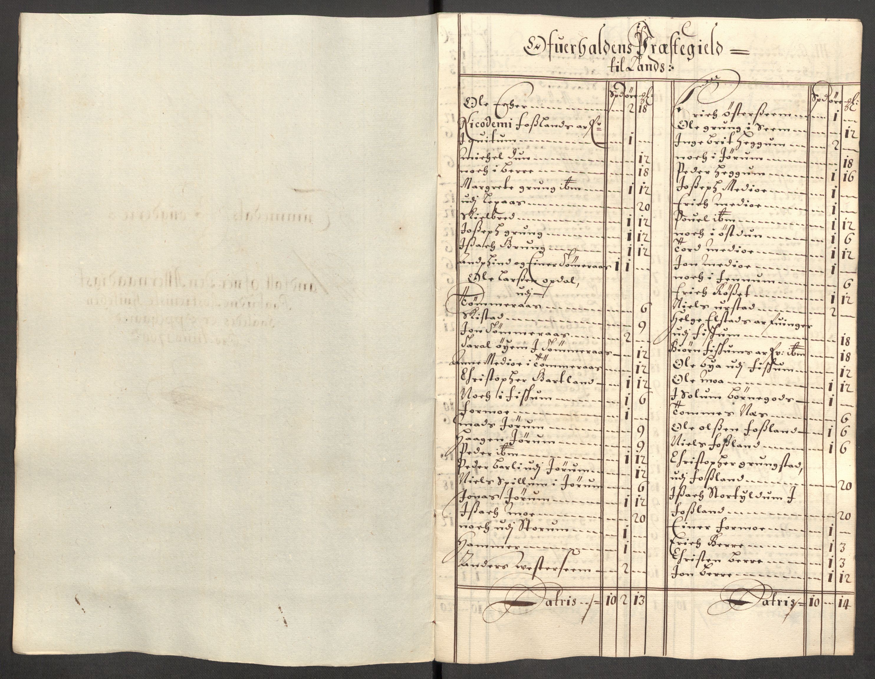 Rentekammeret inntil 1814, Reviderte regnskaper, Fogderegnskap, RA/EA-4092/R64/L4426: Fogderegnskap Namdal, 1699-1700, p. 248