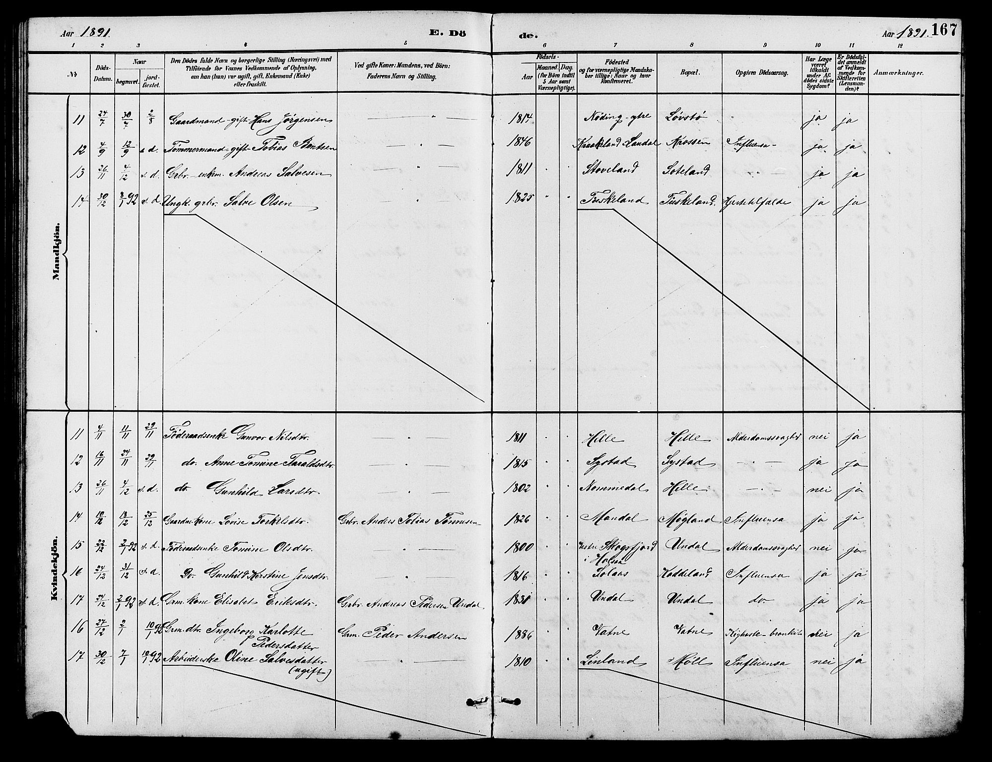 Holum sokneprestkontor, SAK/1111-0022/F/Fb/Fba/L0005: Parish register (copy) no. B 5, 1891-1909, p. 167