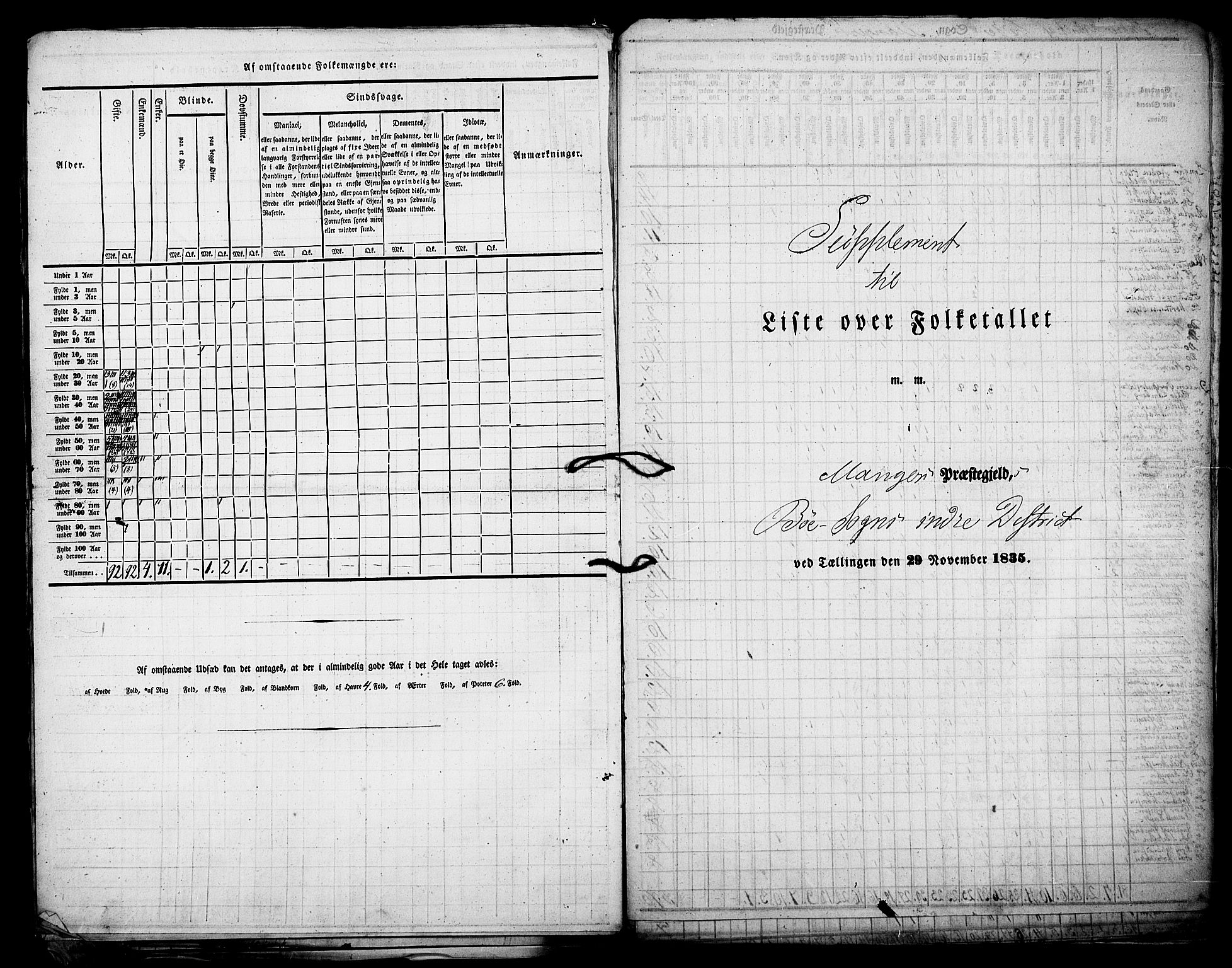 , Census 1835 for Manger, 1835, p. 14