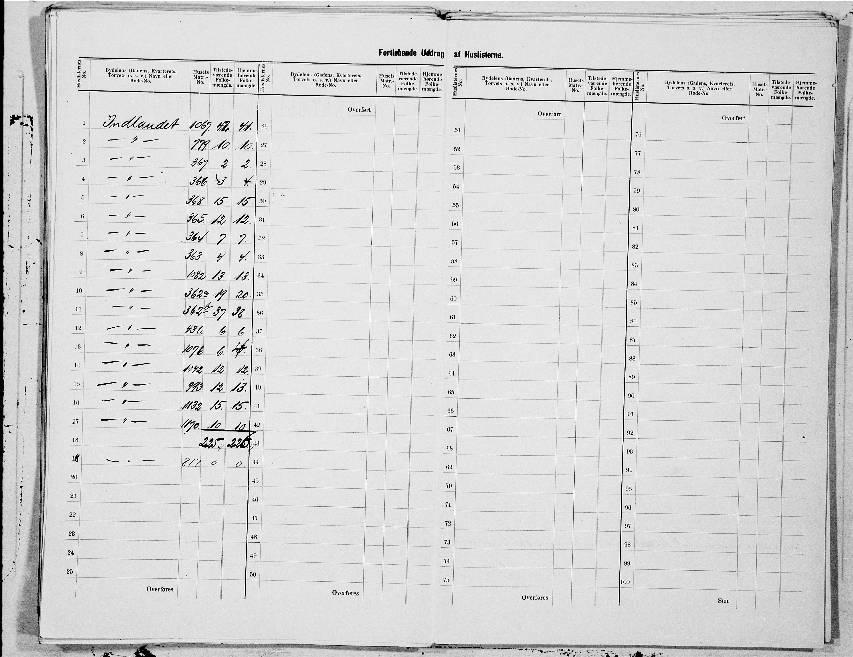 SAT, 1900 census for Kristiansund, 1900, p. 103