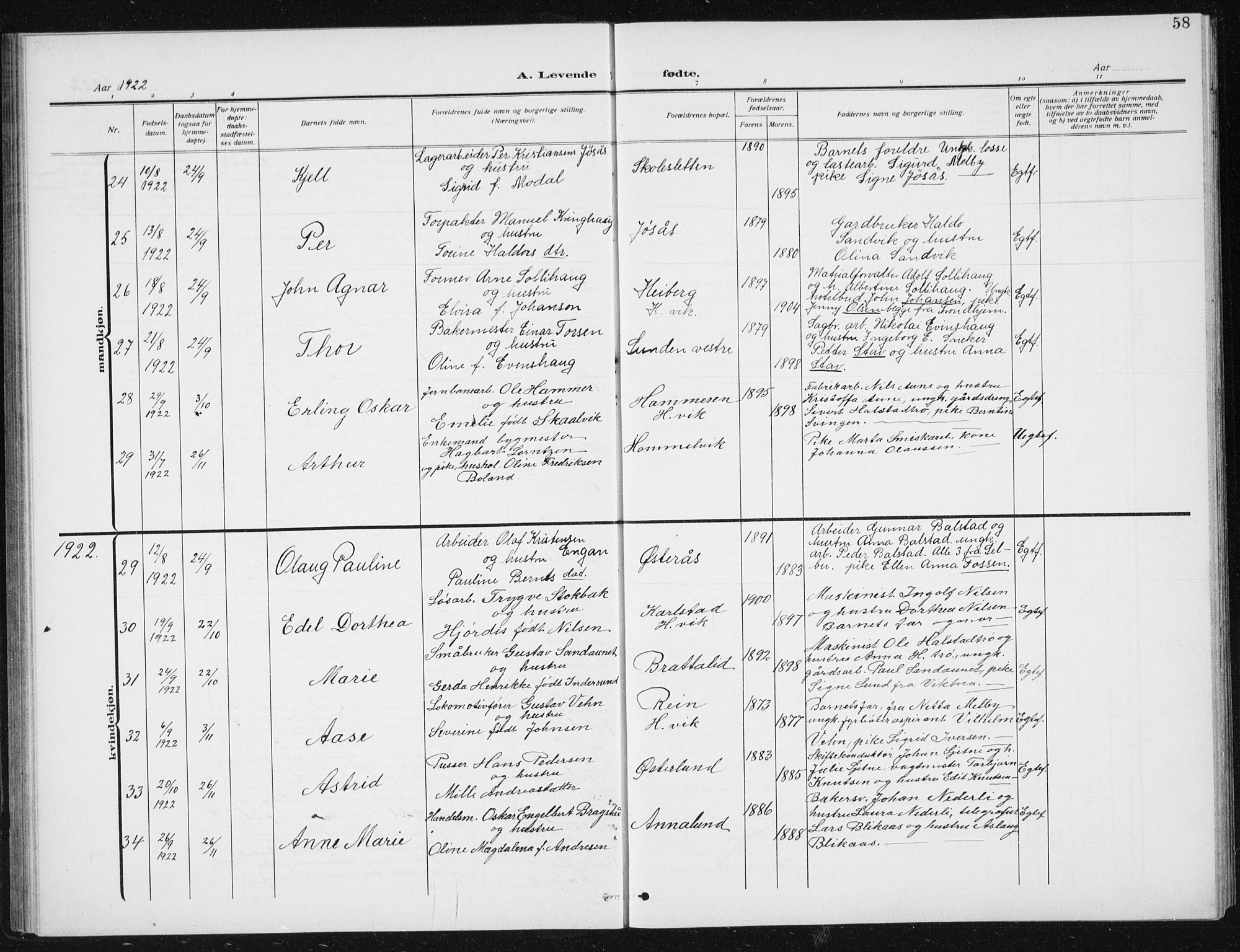 Ministerialprotokoller, klokkerbøker og fødselsregistre - Sør-Trøndelag, AV/SAT-A-1456/617/L0431: Parish register (copy) no. 617C02, 1910-1936, p. 58