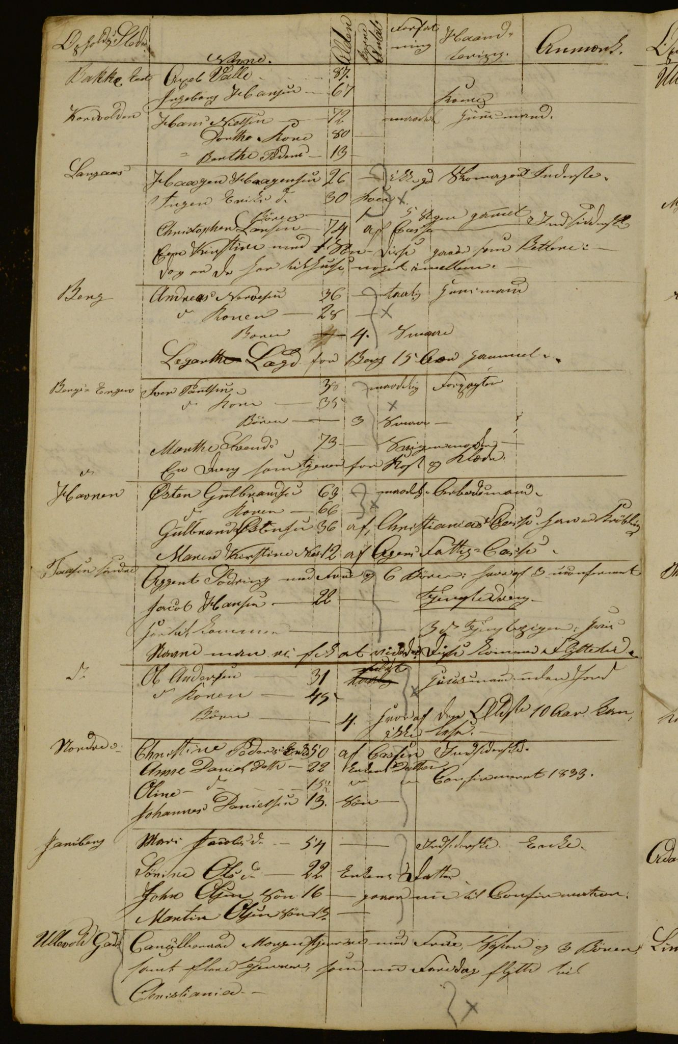 OBA, Census for Aker 1834, 1834