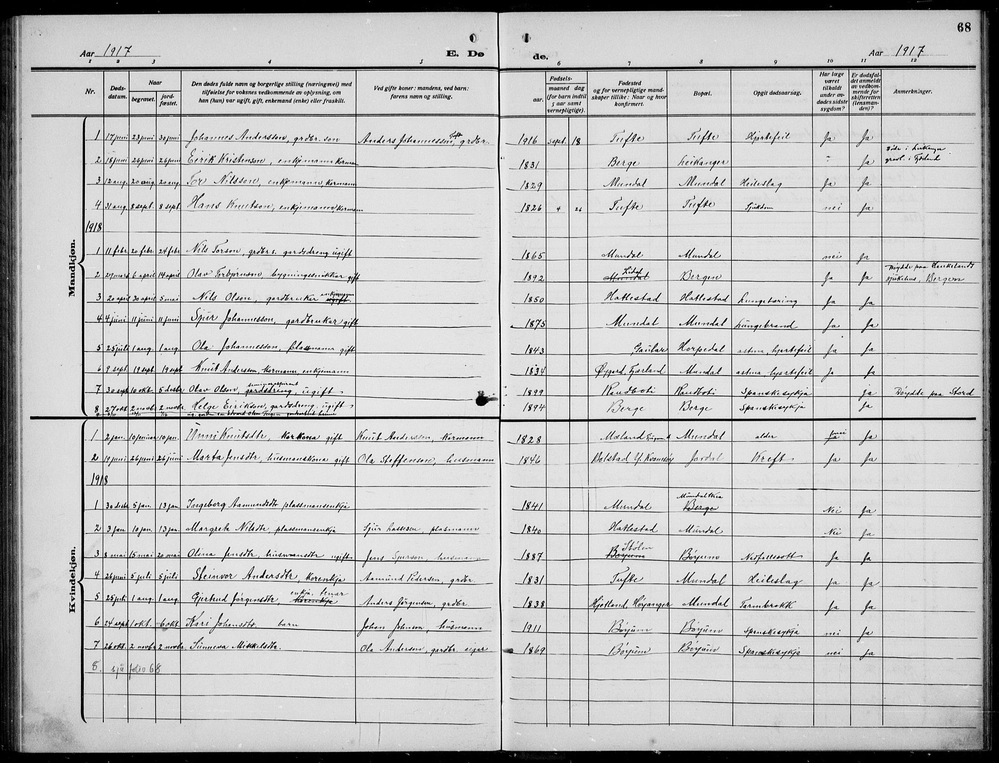 Balestrand sokneprestembete, AV/SAB-A-79601/H/Hab/Habb/L0002: Parish register (copy) no. B 2, 1917-1940, p. 68