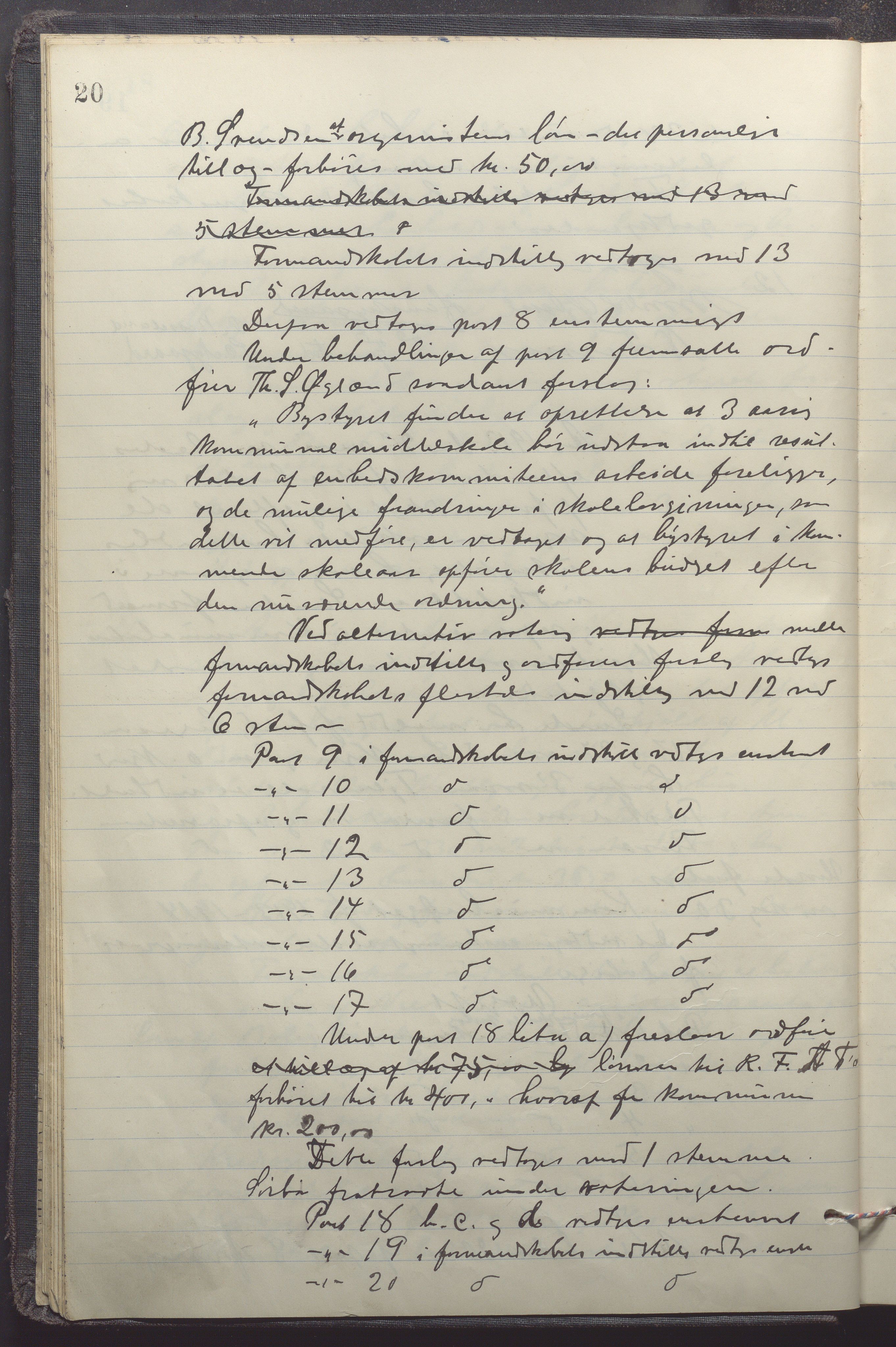 Sandnes kommune - Formannskapet og Bystyret, IKAR/K-100188/Aa/L0008: Møtebok, 1913-1917, p. 20