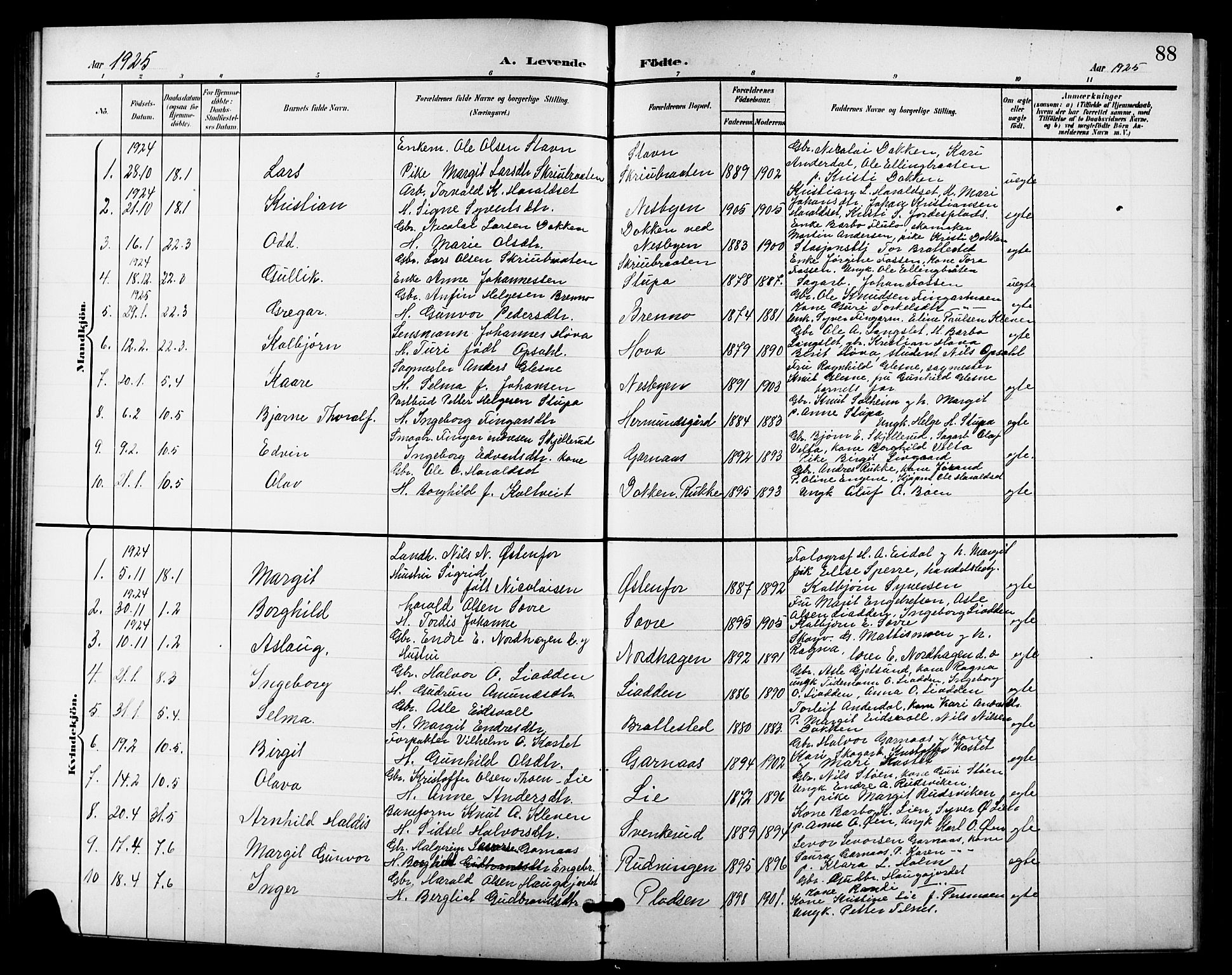 Nes kirkebøker, SAKO/A-236/G/Ga/L0004: Parish register (copy) no. I 4, 1900-1925, p. 88