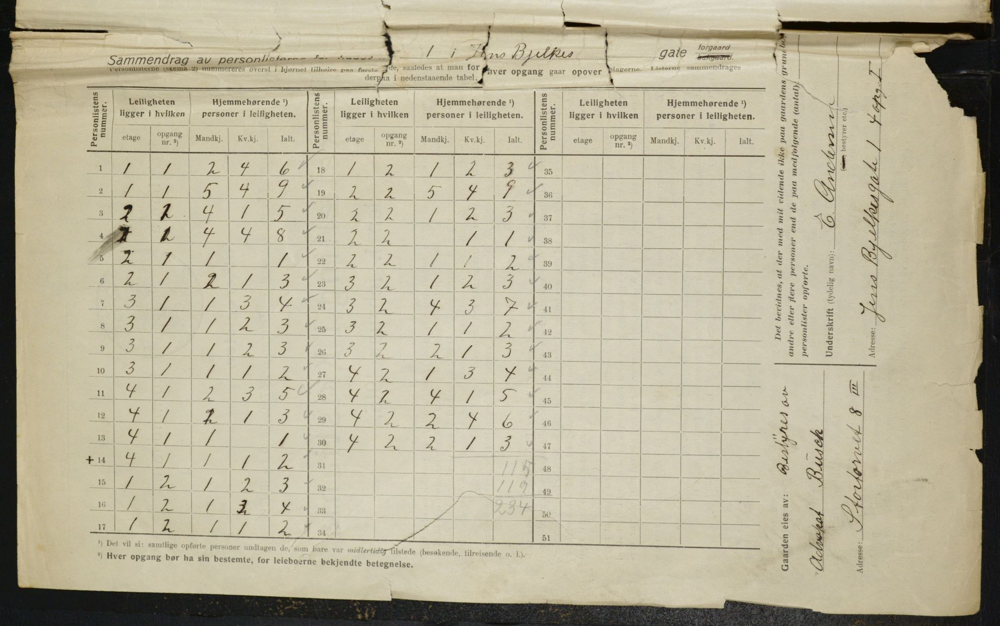 OBA, Municipal Census 1916 for Kristiania, 1916, p. 46530