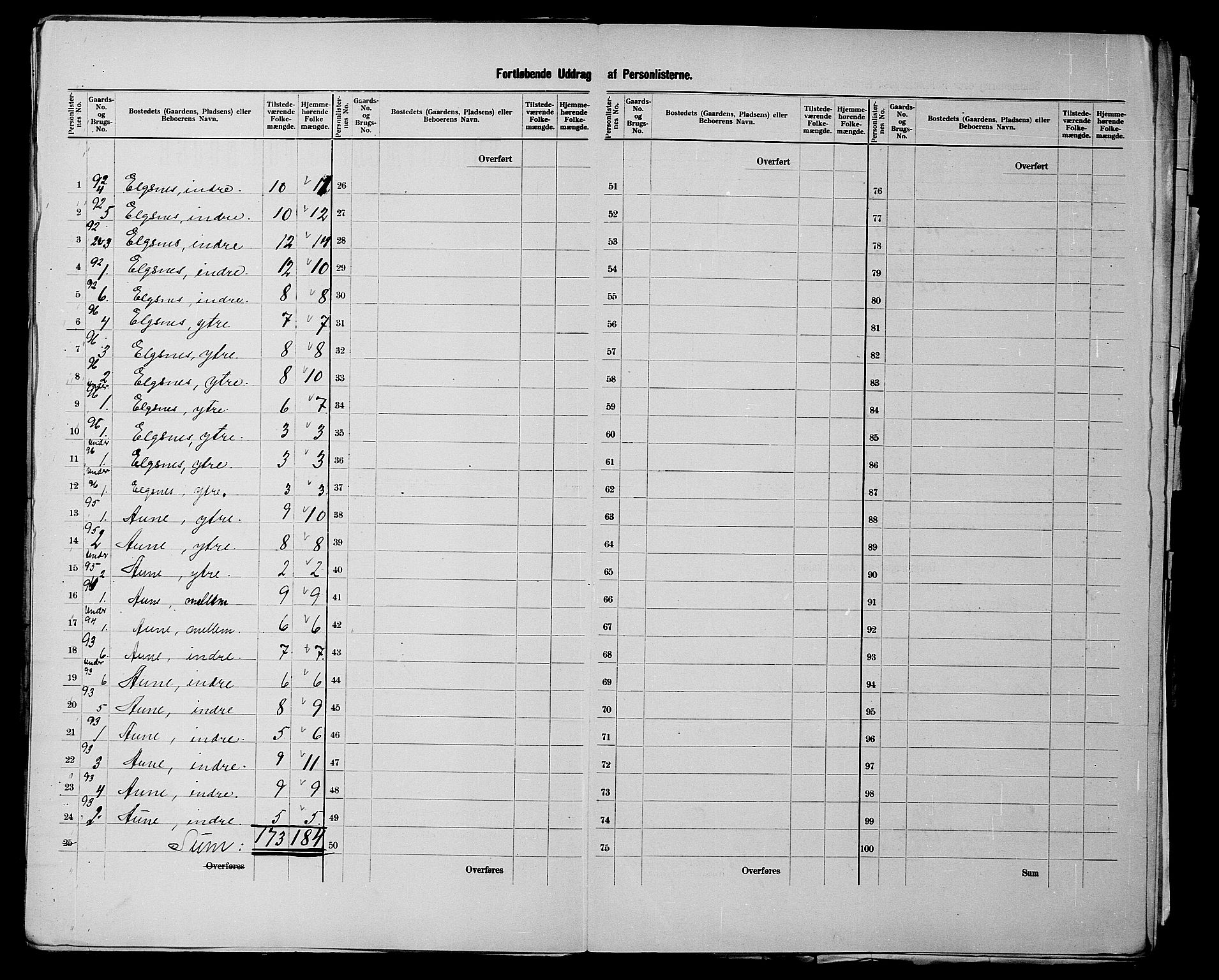 SATØ, 1900 census for Trondenes, 1900, p. 51