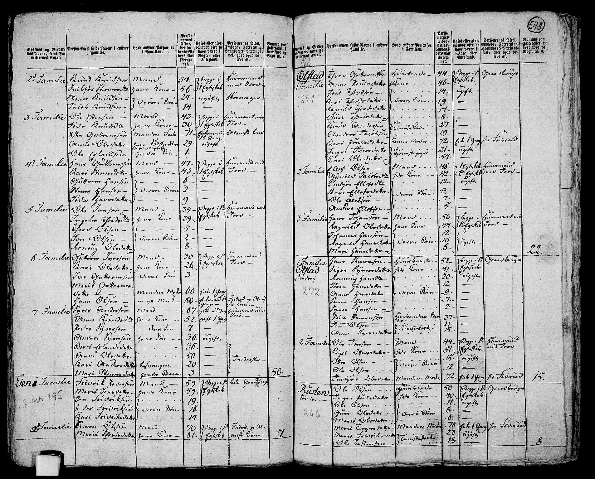 RA, 1801 census for 0515P Vågå, 1801, p. 544b-545a